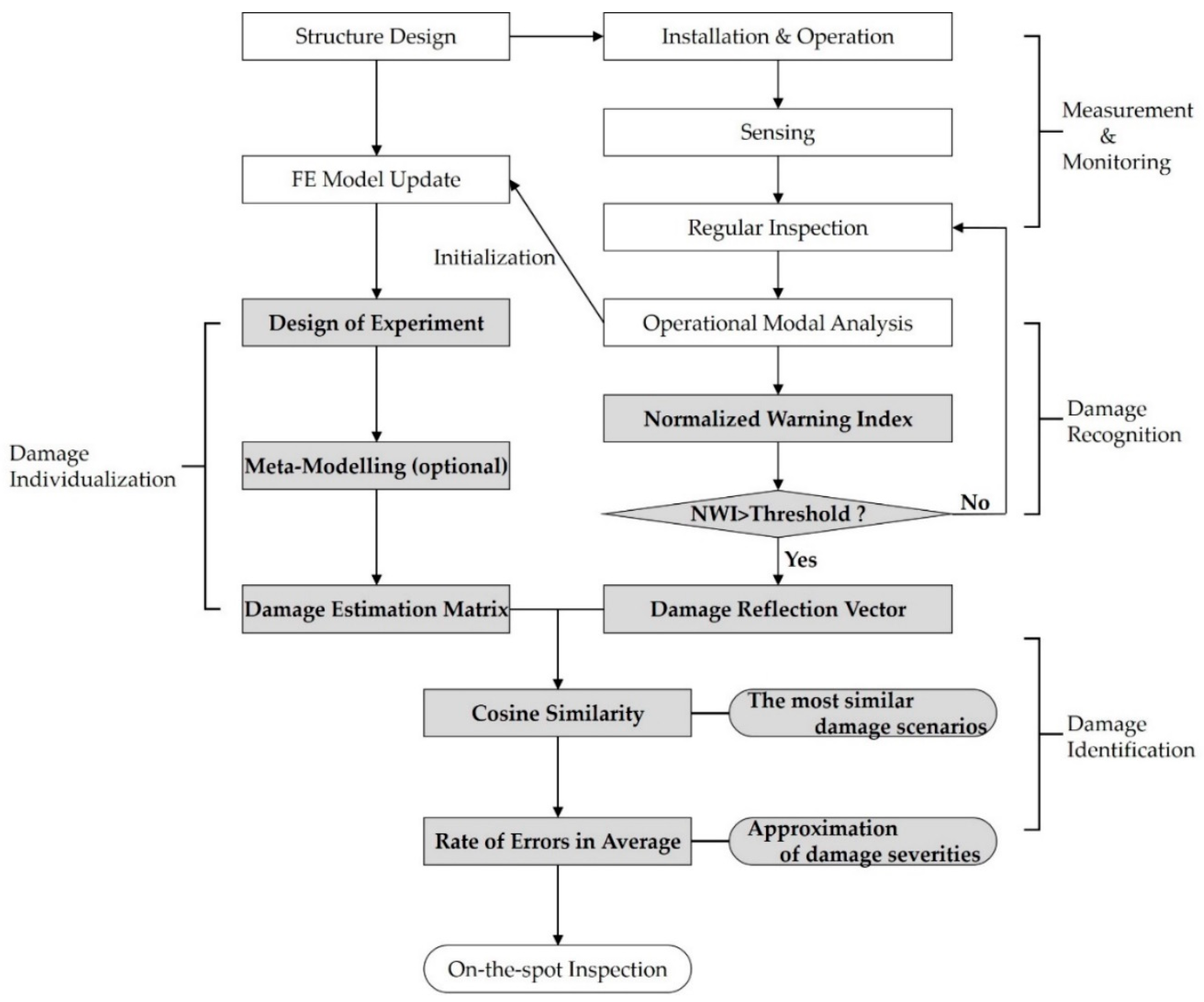 Sensors 19 03047 g002