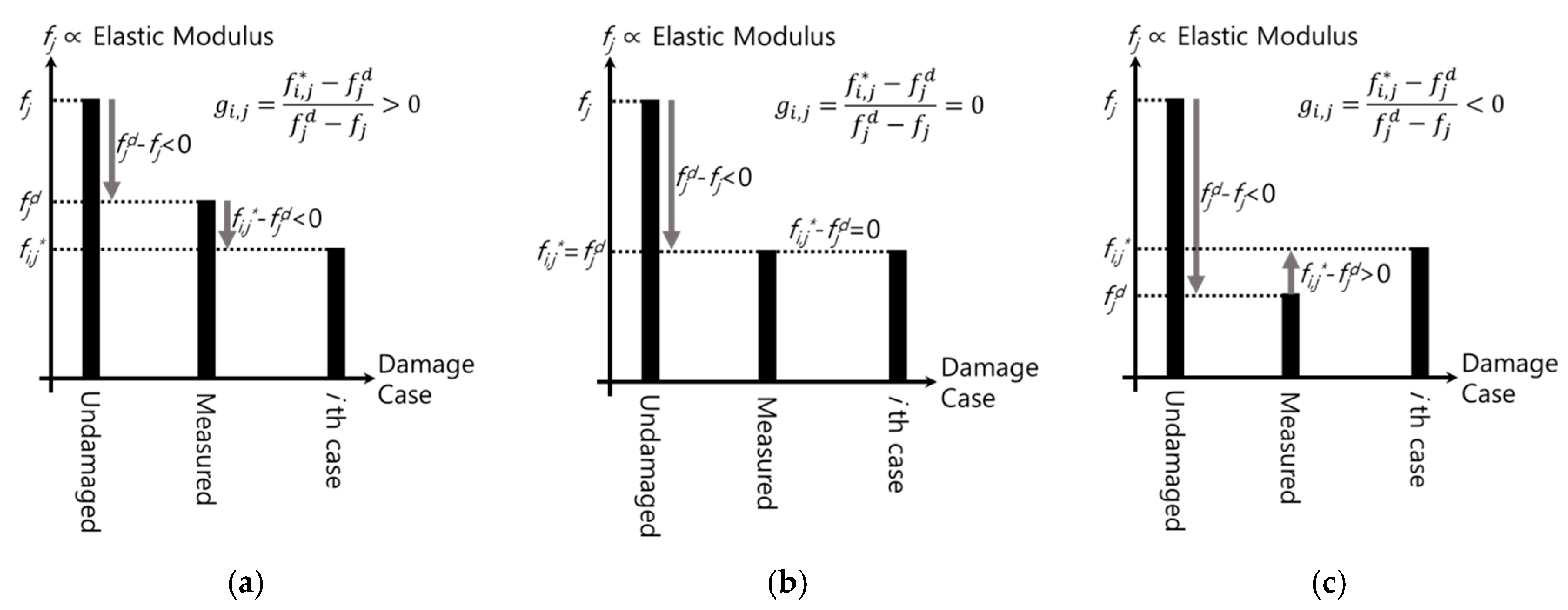 Sensors 19 03047 g003
