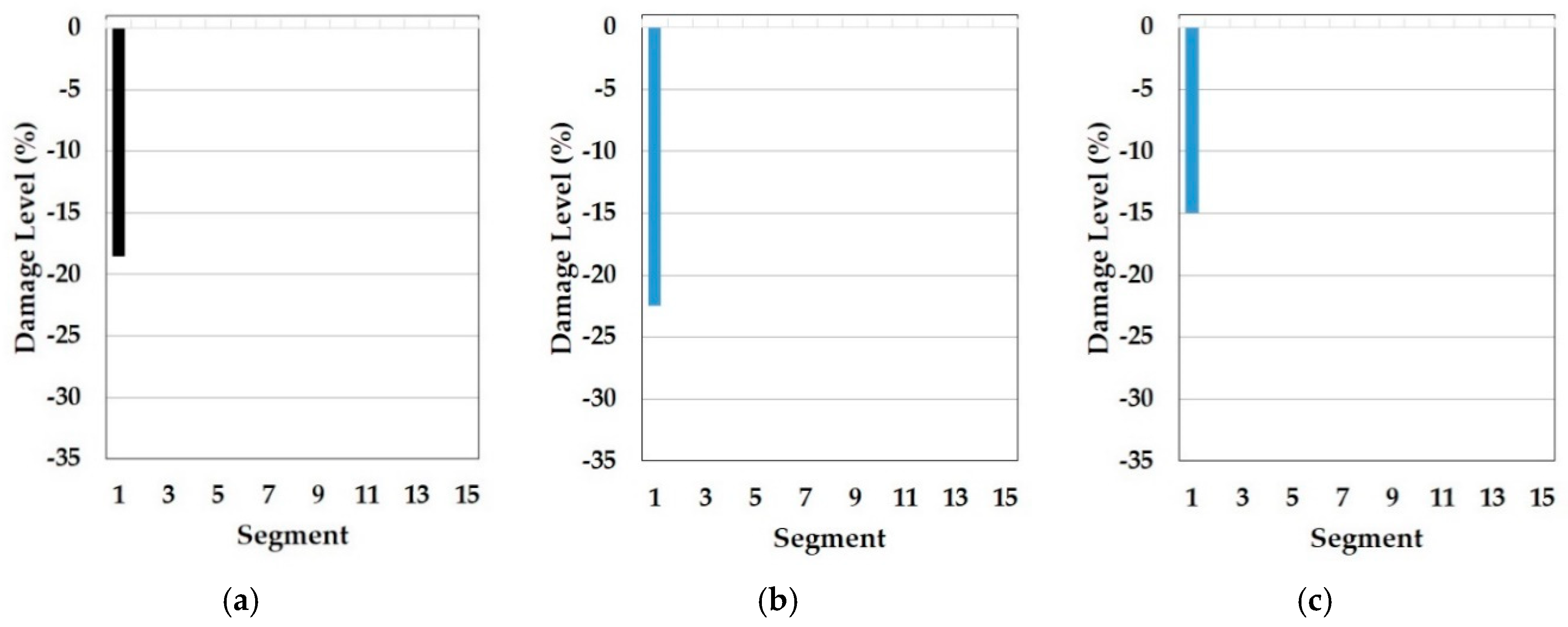 Sensors 19 03047 g008