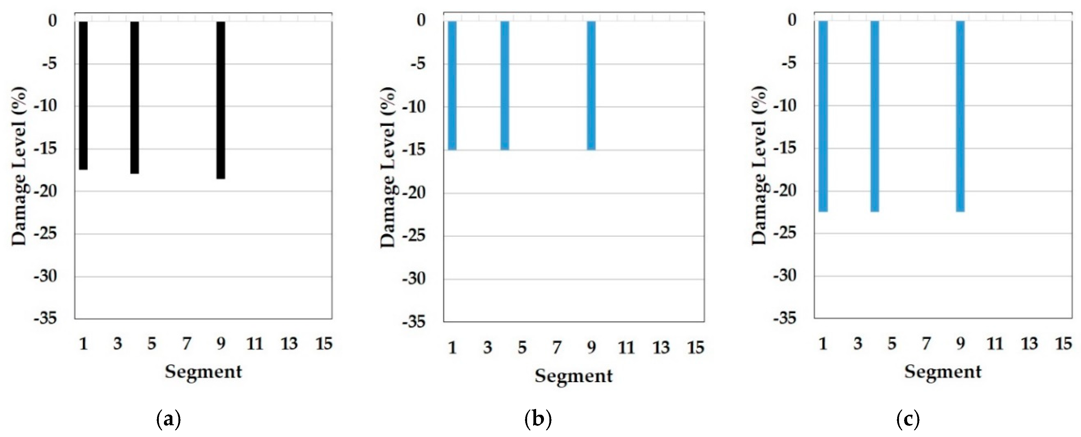 Sensors 19 03047 g009