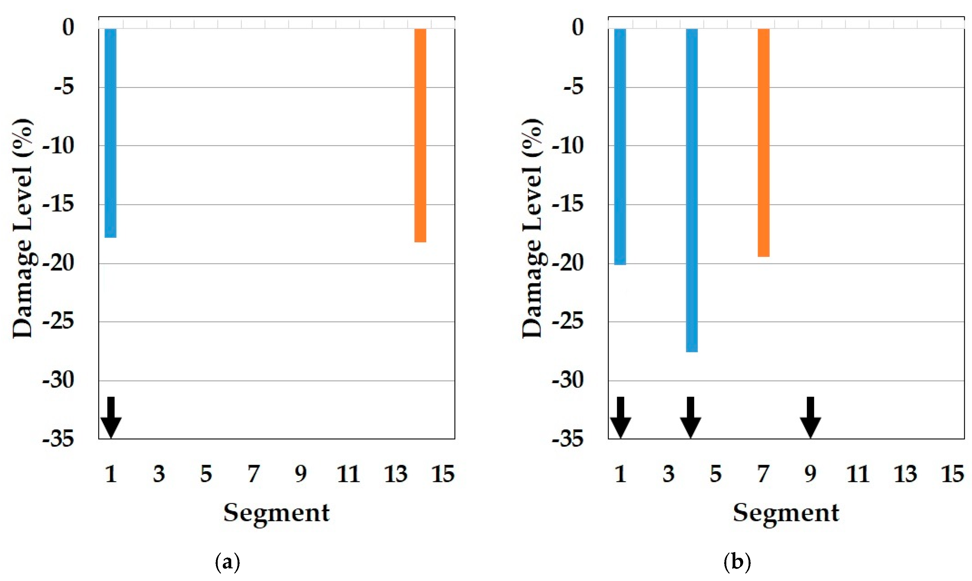 Sensors 19 03047 g010
