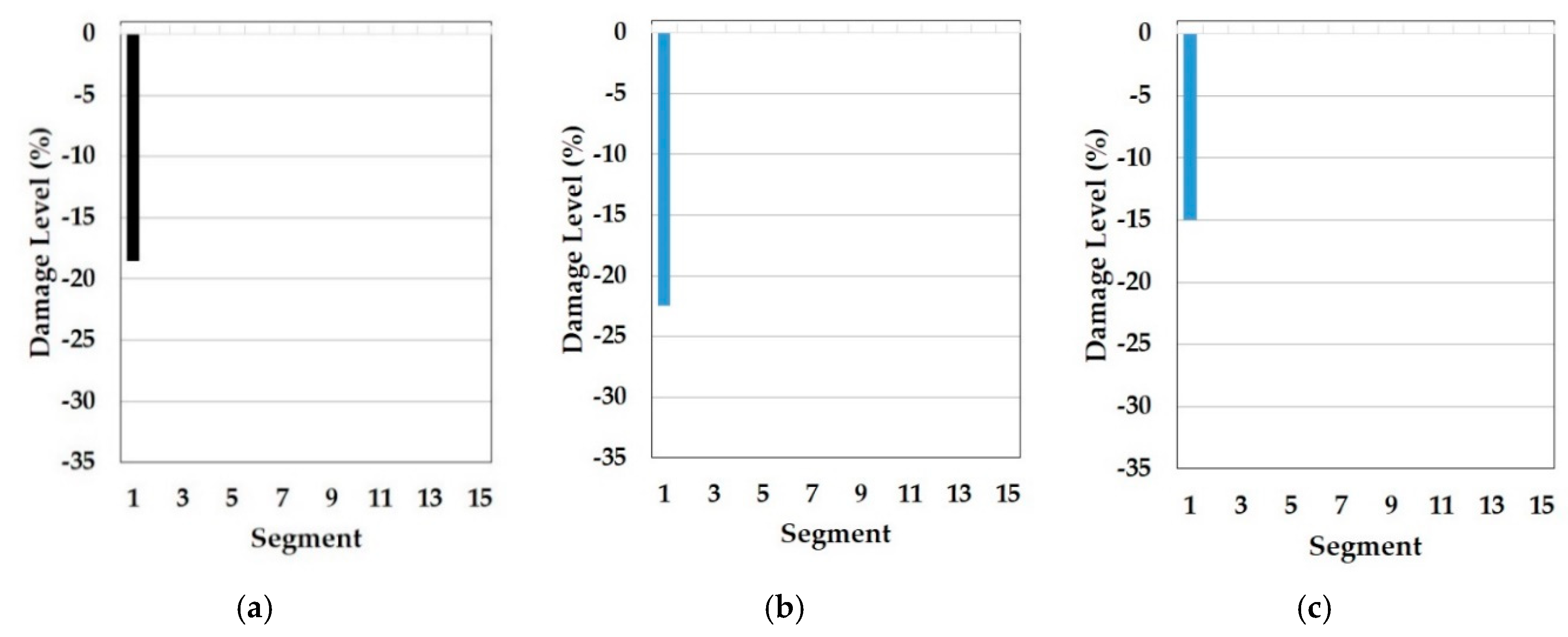Sensors 19 03047 g011