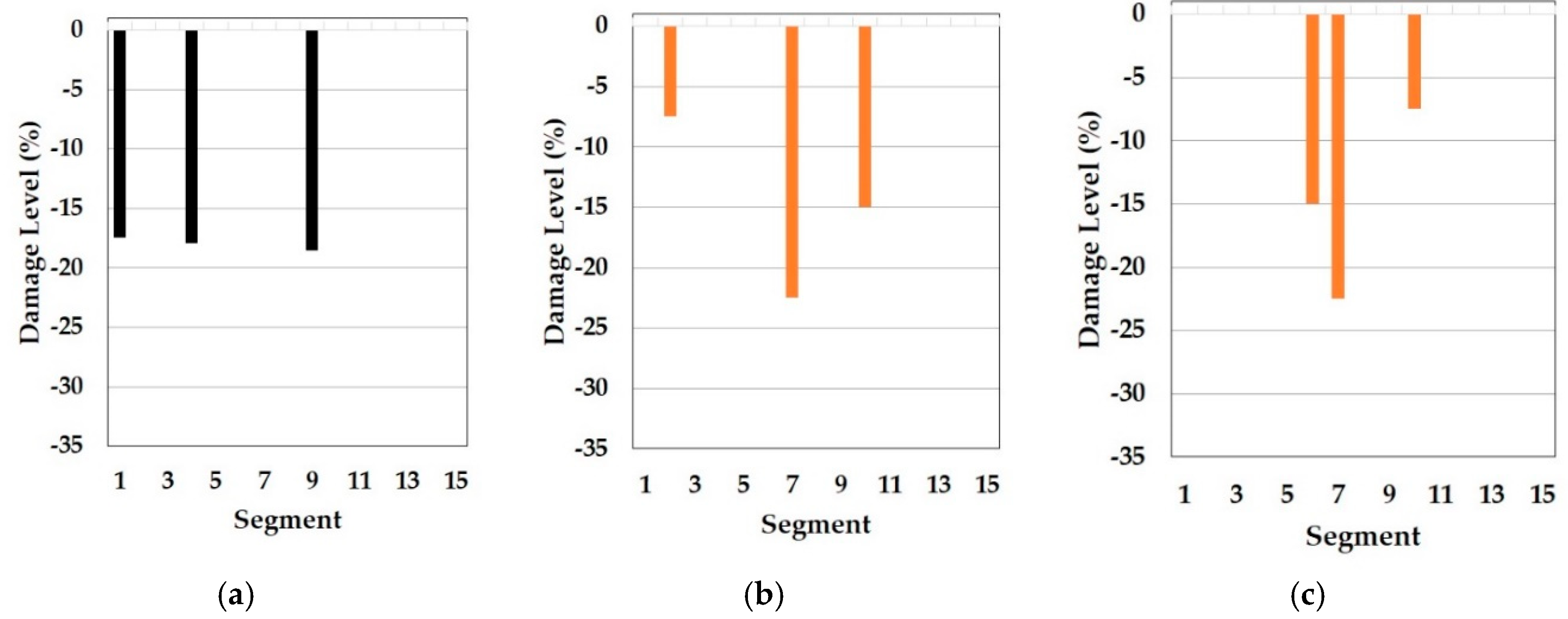 Sensors 19 03047 g012