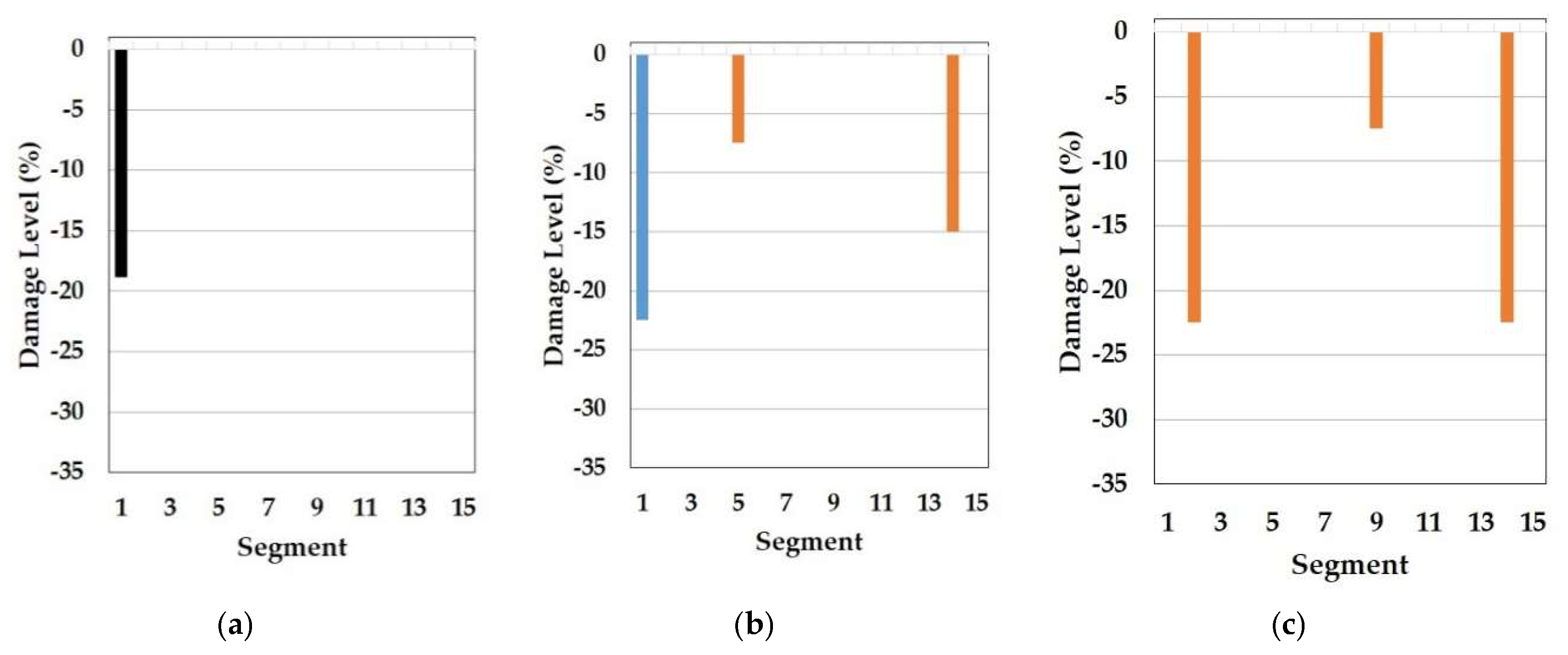Sensors 19 03047 g013