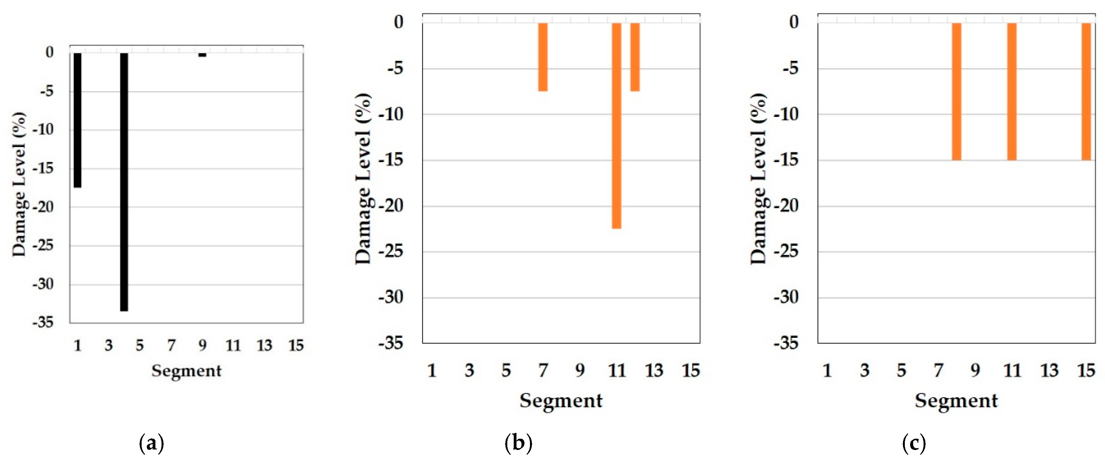 Sensors 19 03047 g014