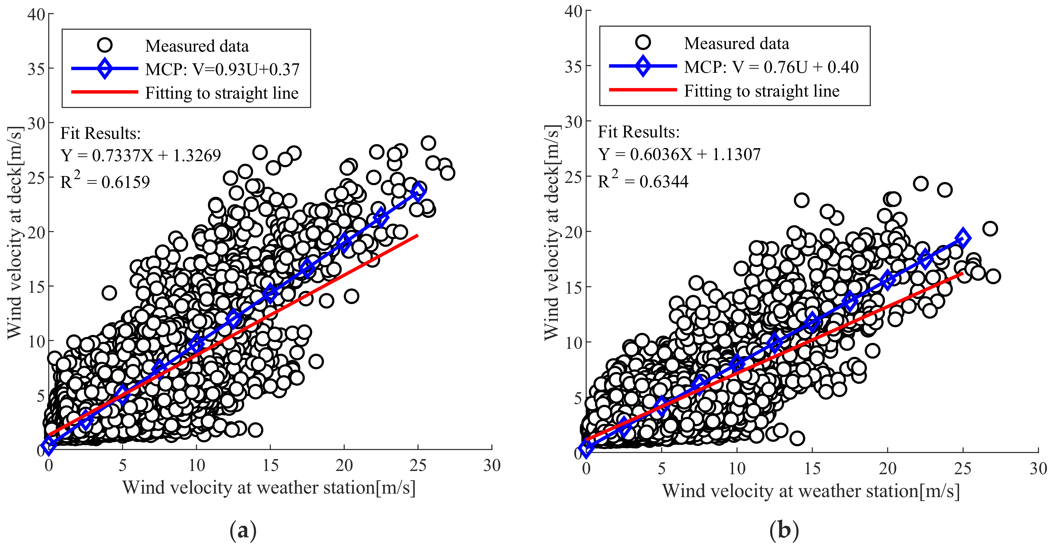 Sensors 19 03048 g002 550