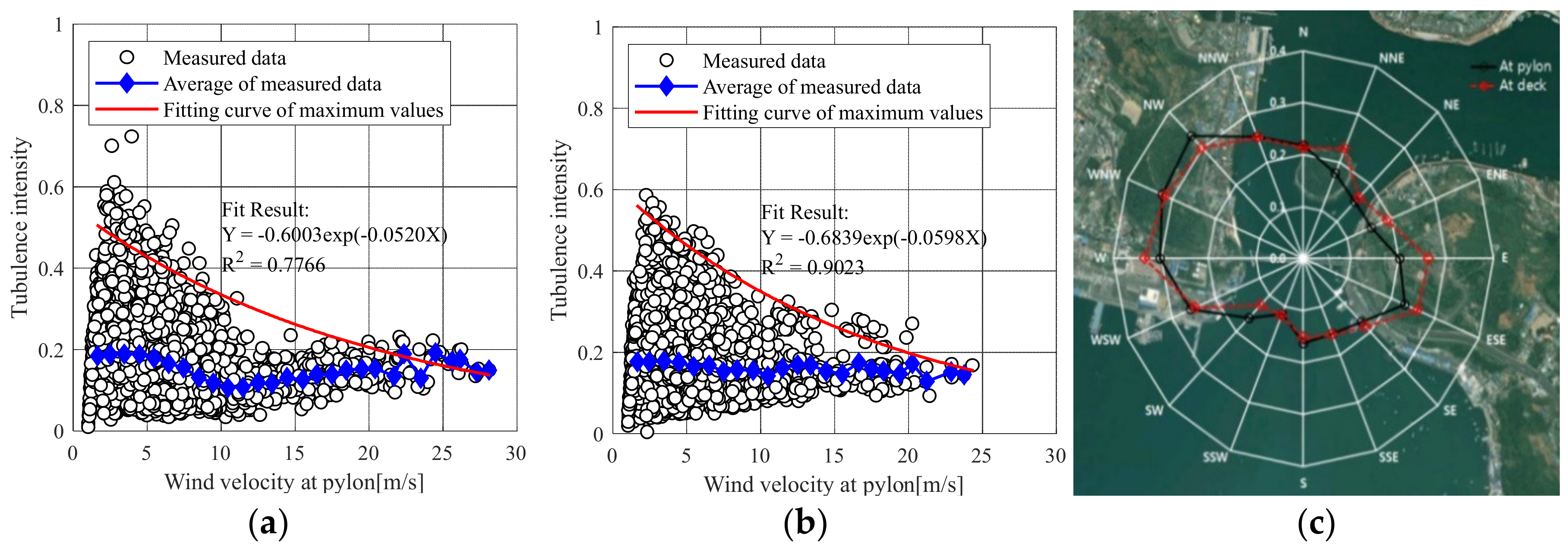 Sensors 19 03048 g003 550