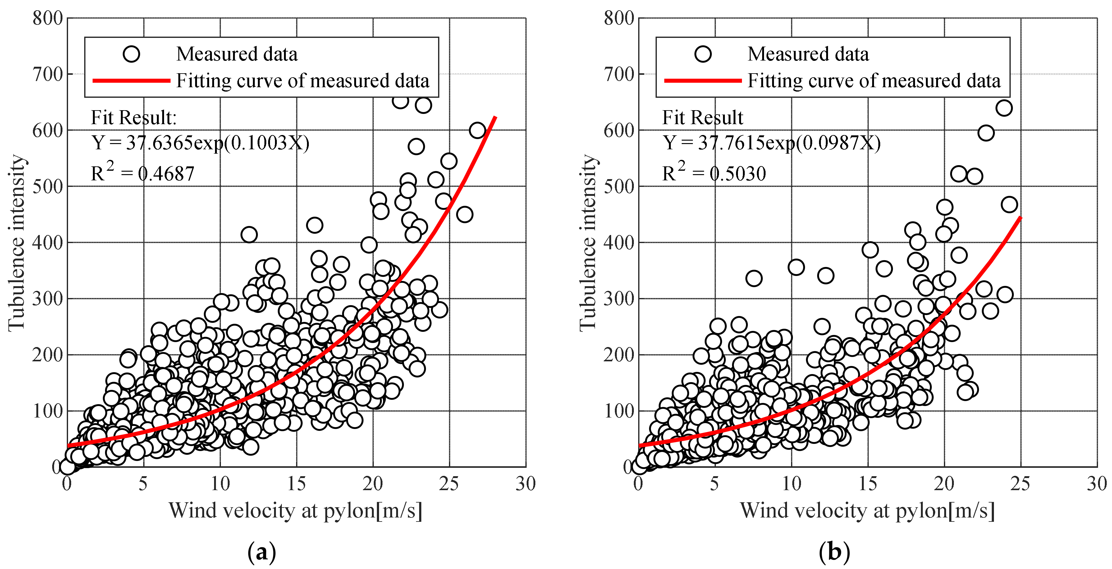Sensors 19 03048 g004 550