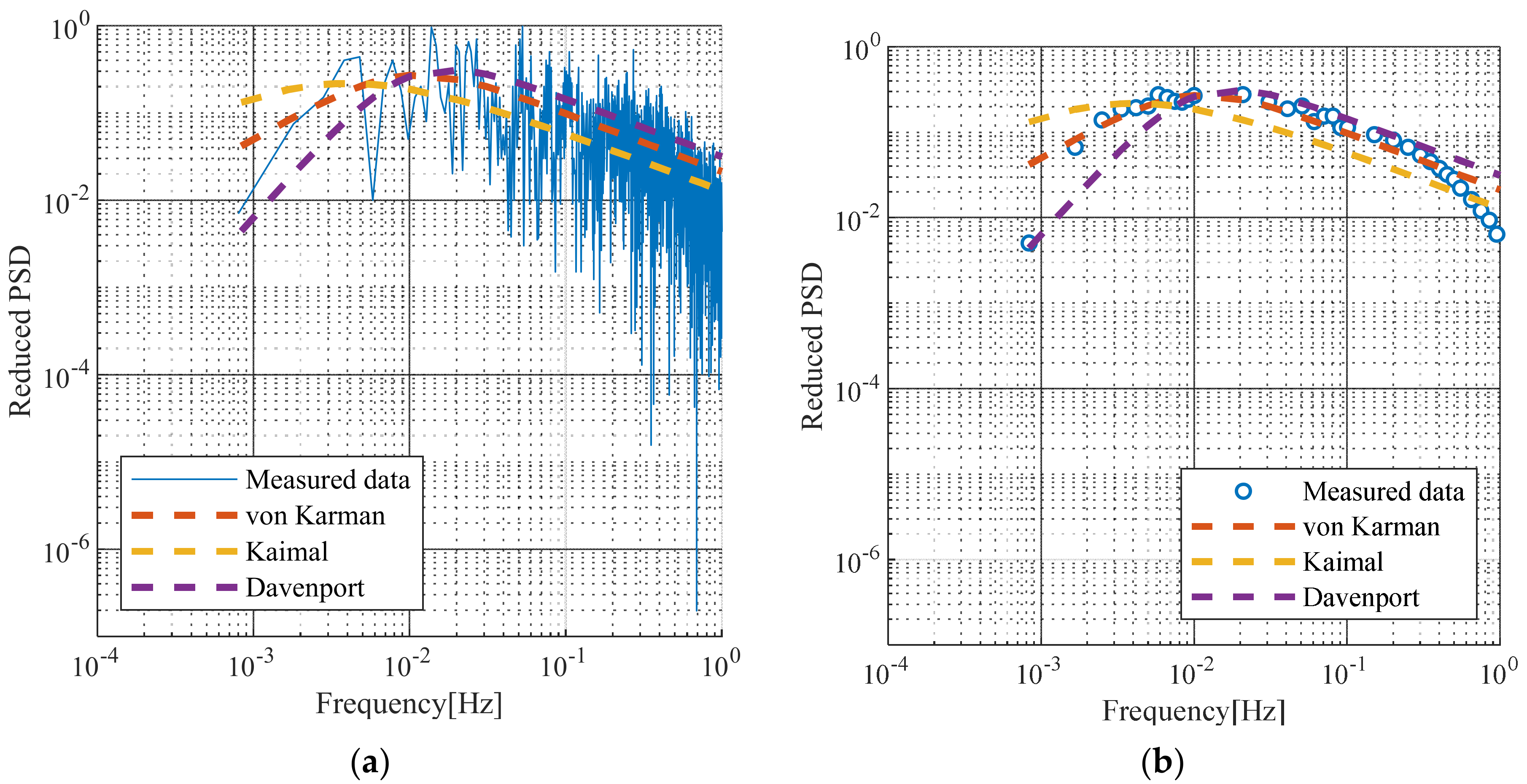 Sensors 19 03048 g005 550