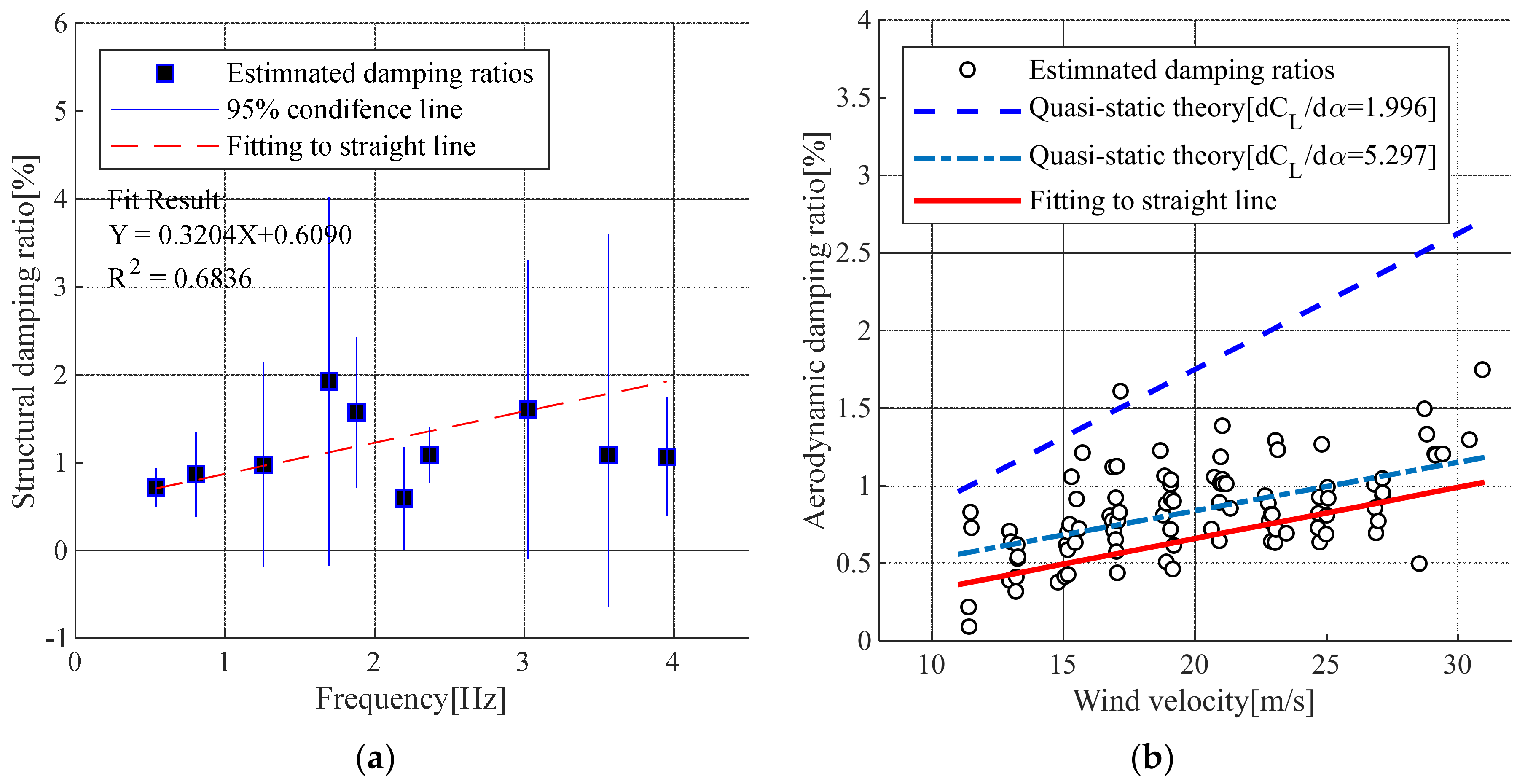 Sensors 19 03048 g006 550