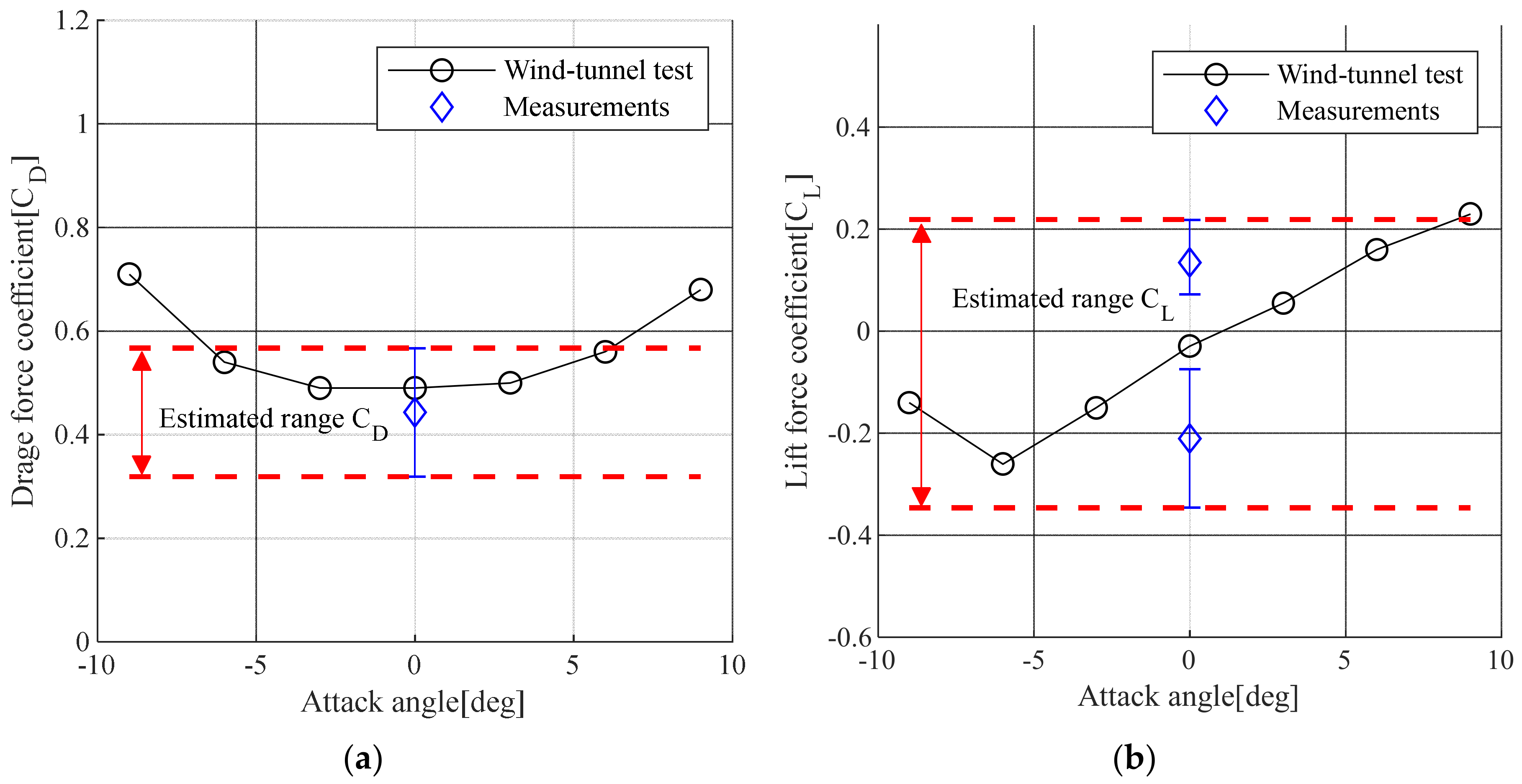 Sensors 19 03048 g007 550