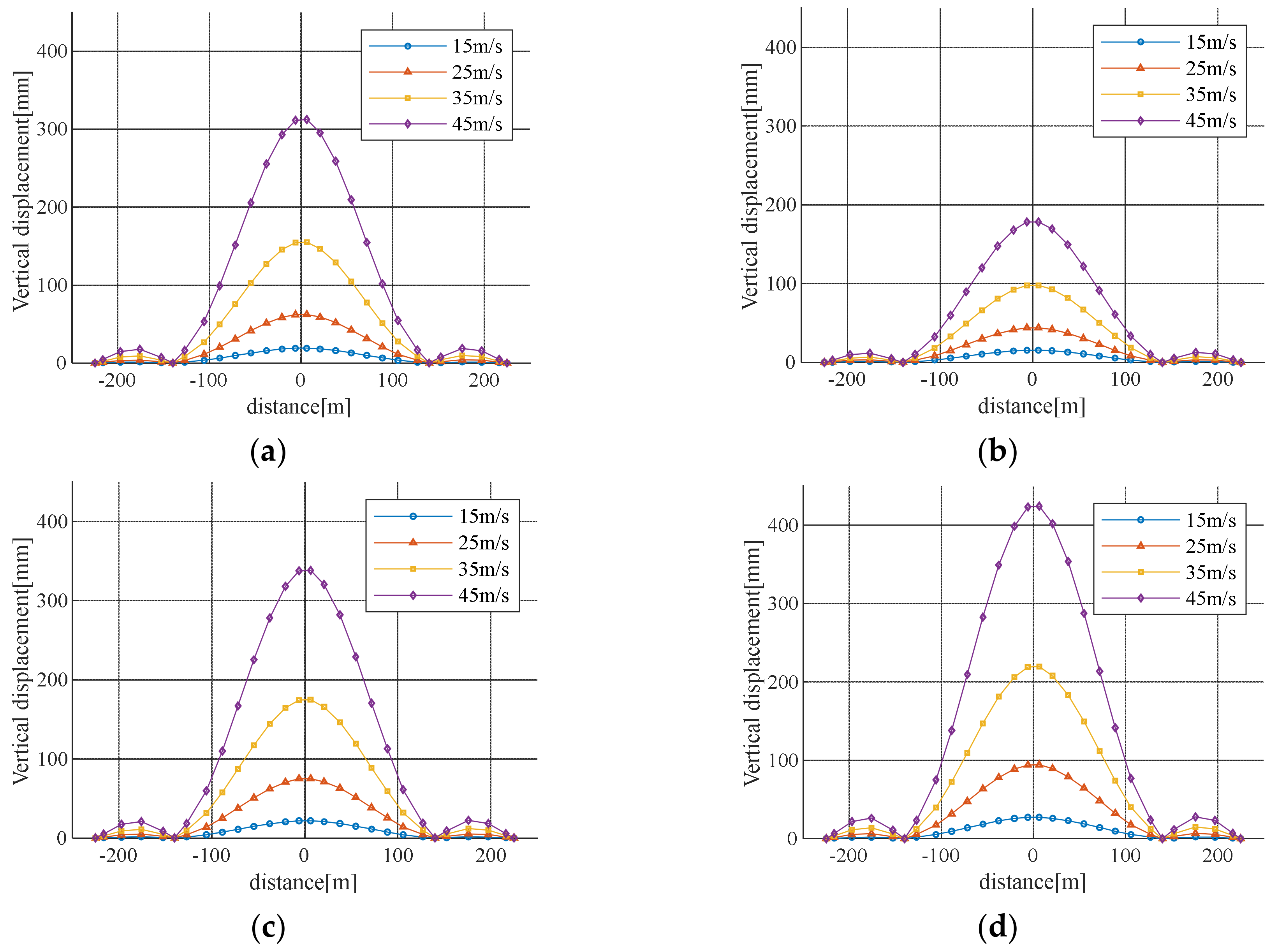 Sensors 19 03048 g008 550