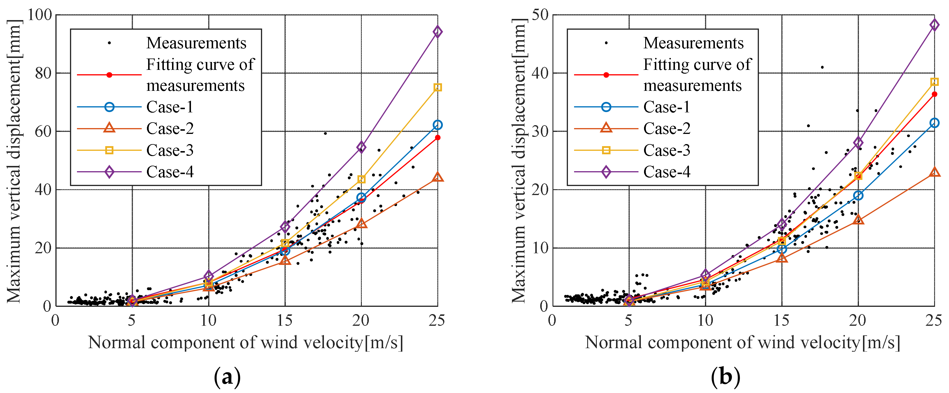 Sensors 19 03048 g009 550