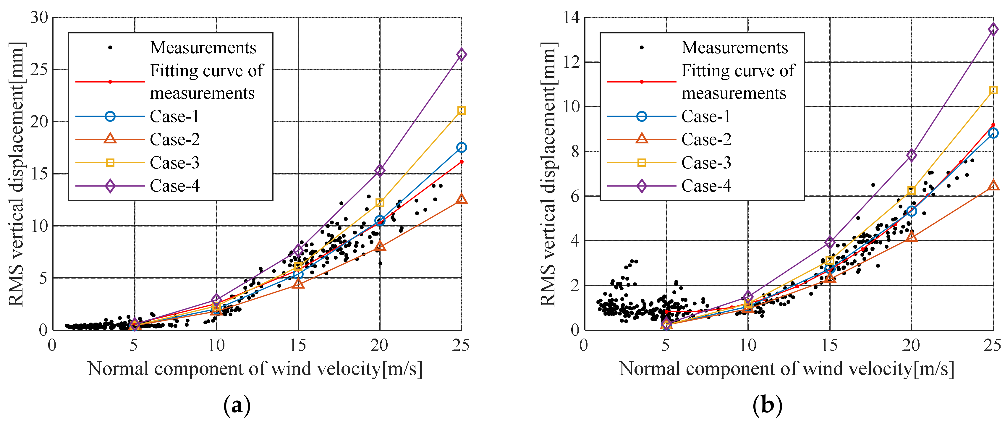 Sensors 19 03048 g010 550