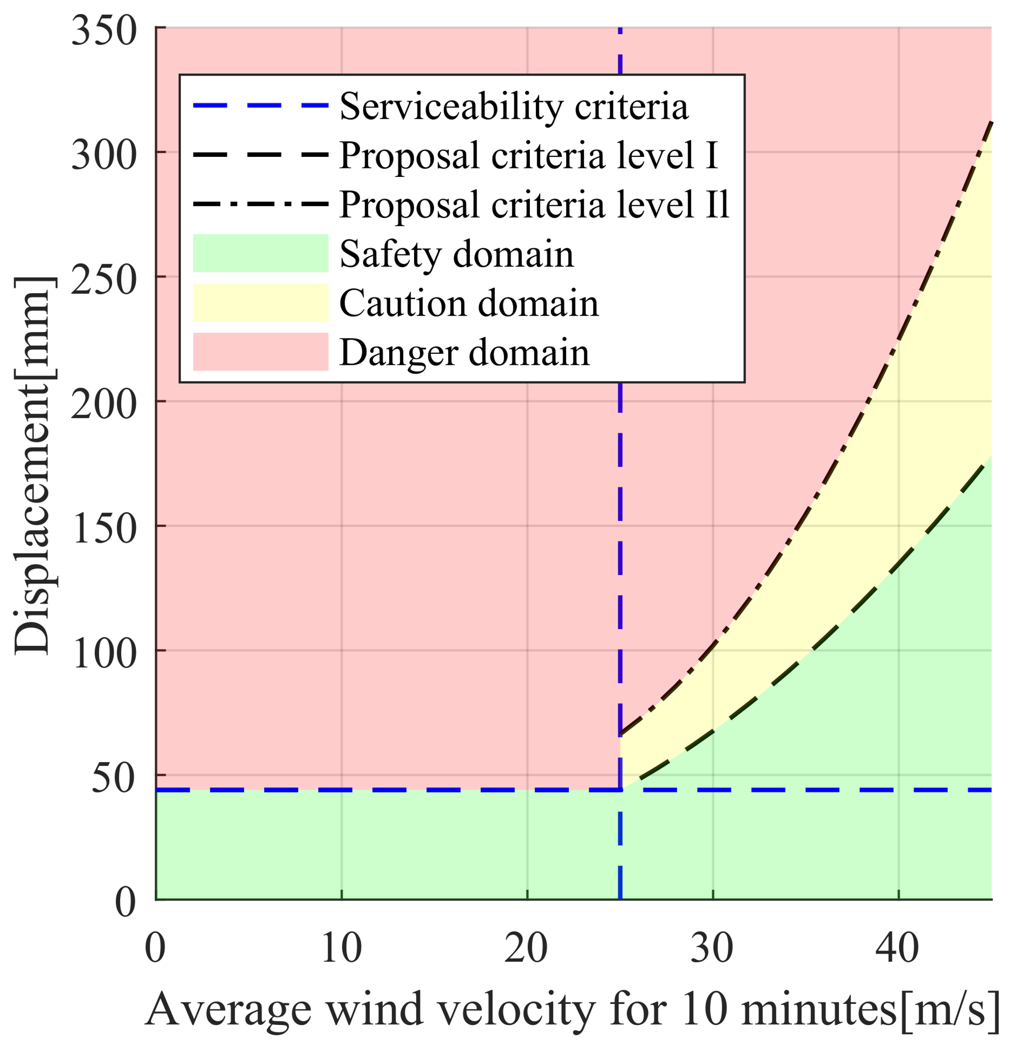 Sensors 19 03048 g011 550