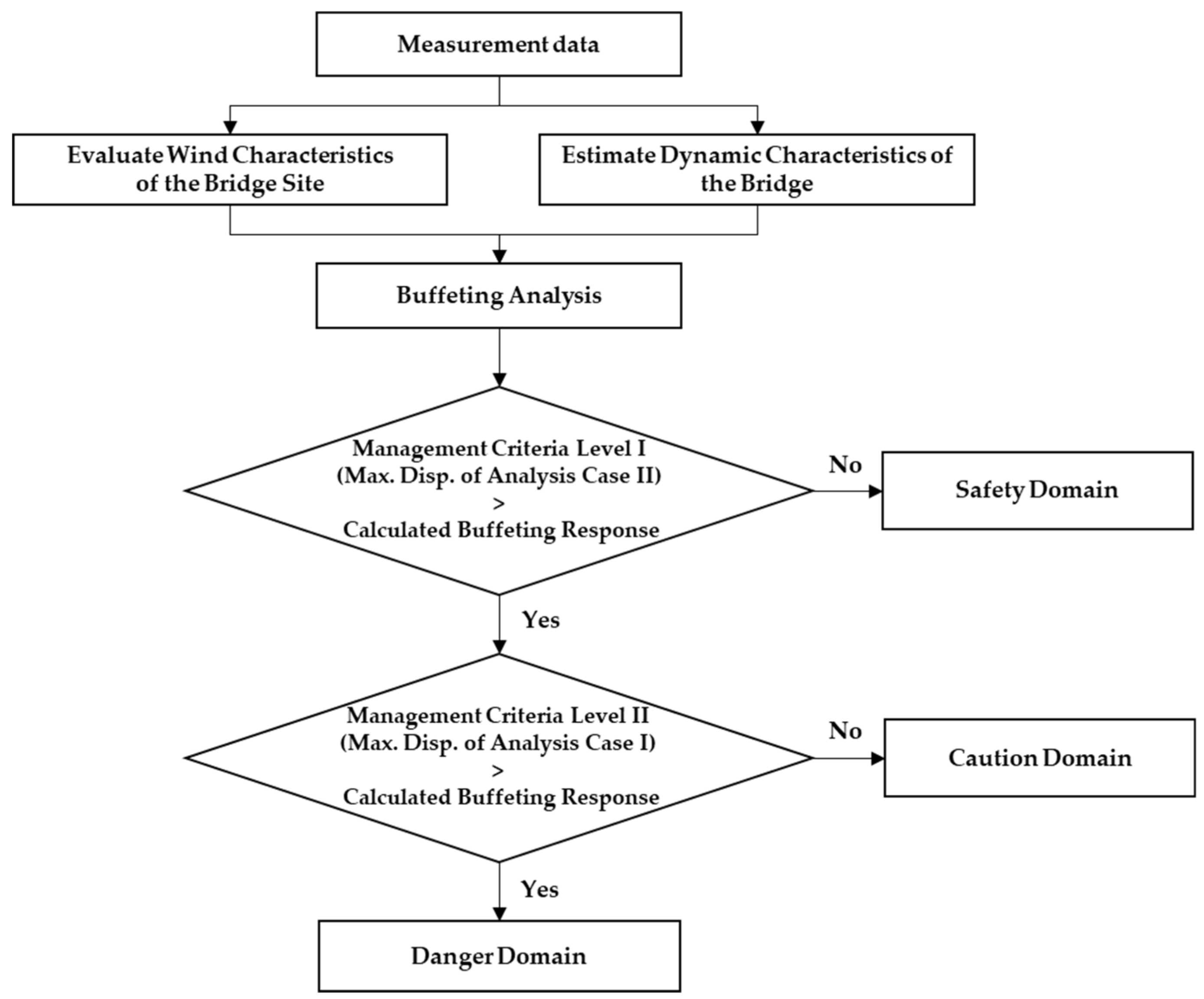 Sensors 19 03048 g012 550