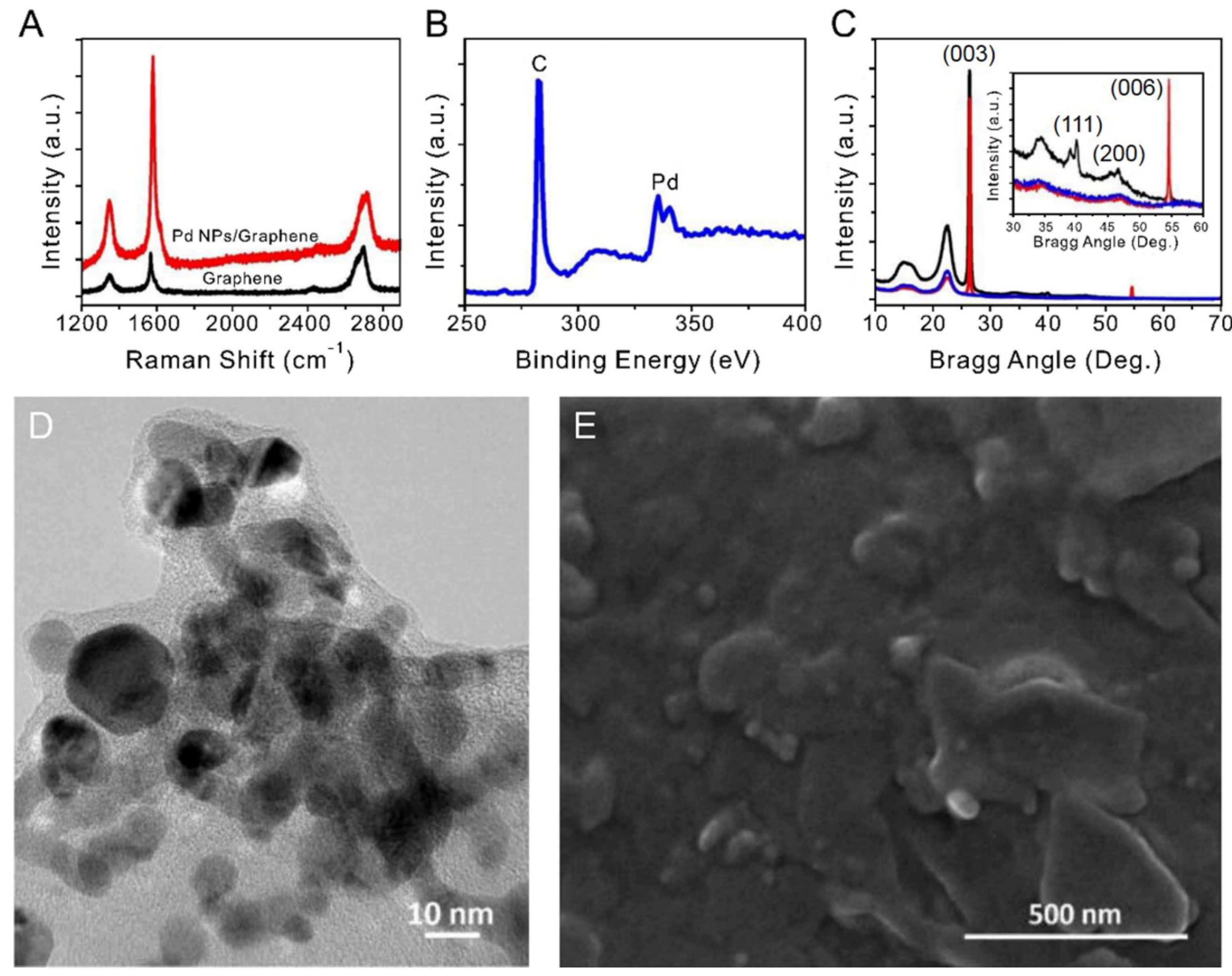 Sensors 19 03050 g002 Sensors 19 03050 g002