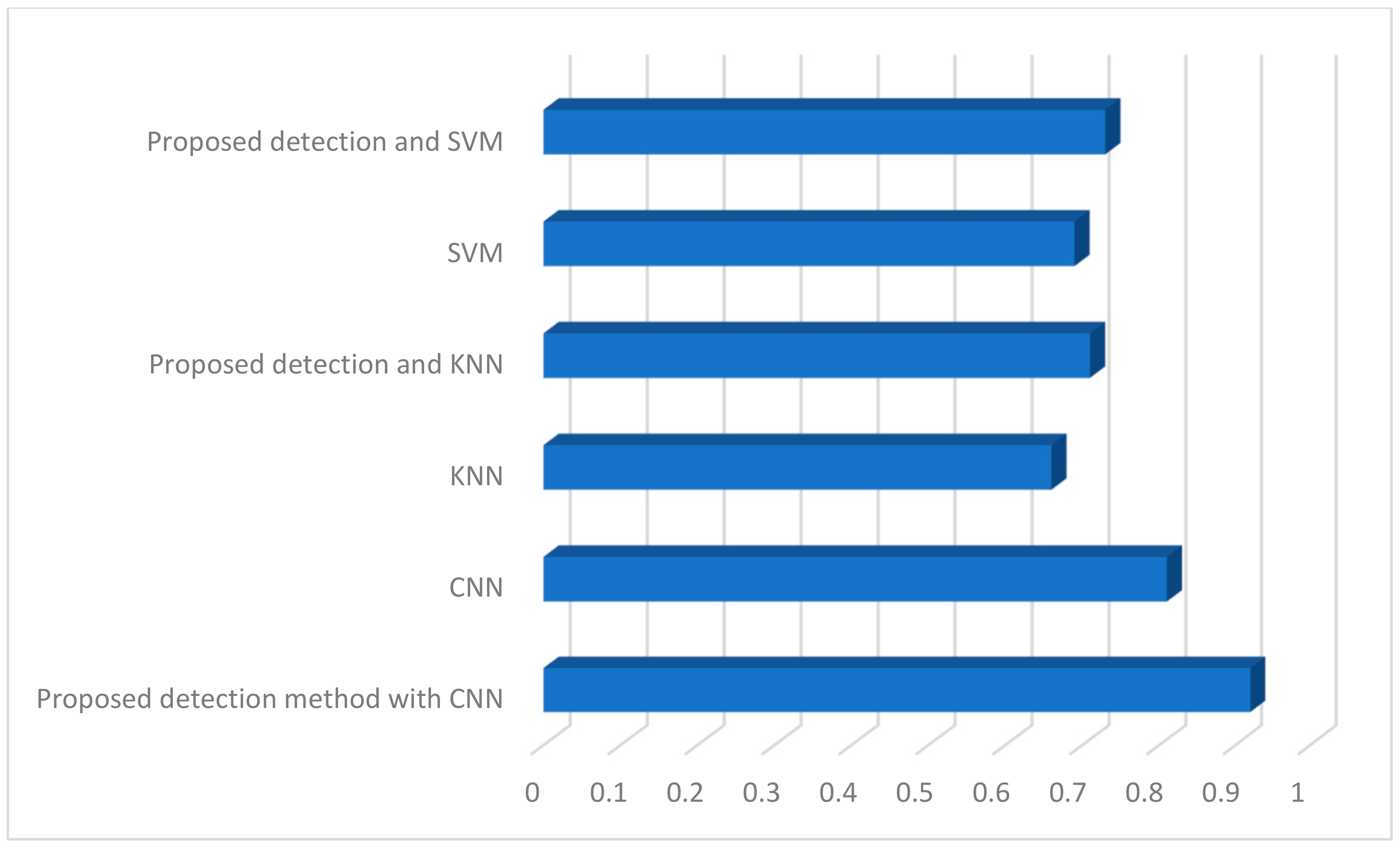 Sensors 19 03051 g007