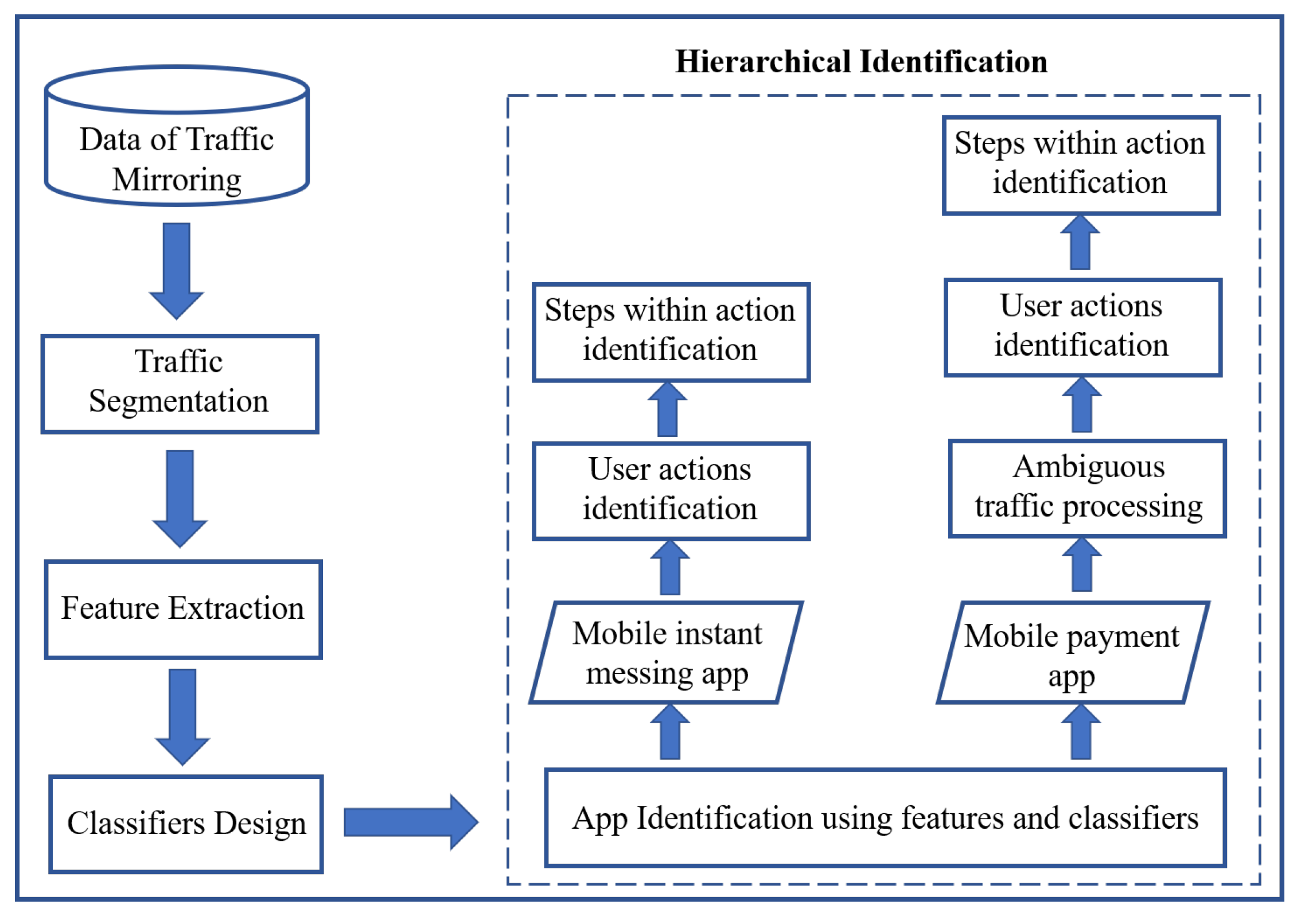 Sensors 19 03052 g002 550