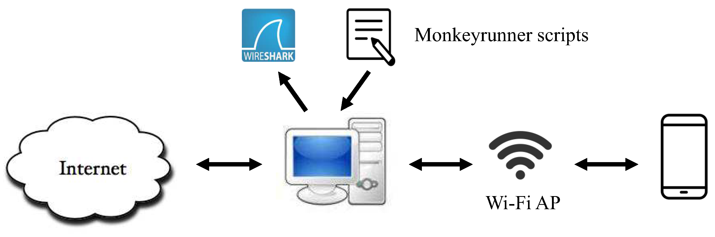 Sensors 19 03052 g003 550