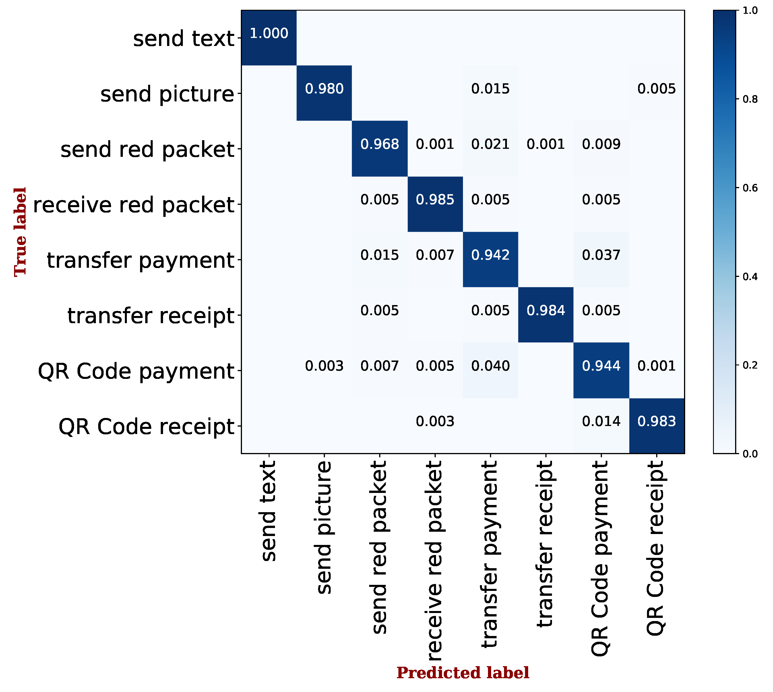 Sensors 19 03052 g004 550
