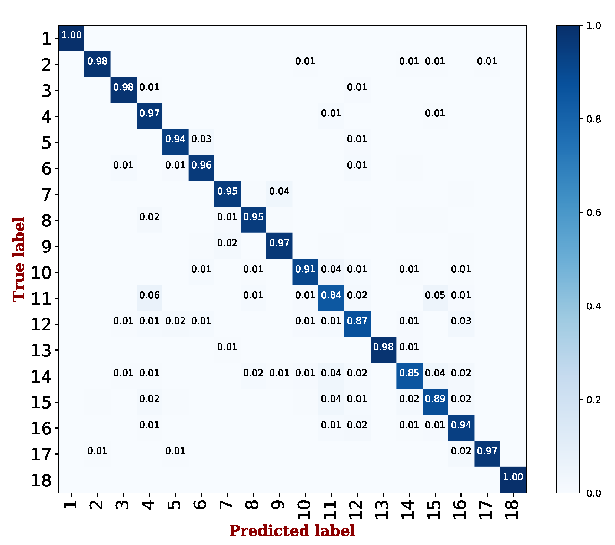 Sensors 19 03052 g005 550