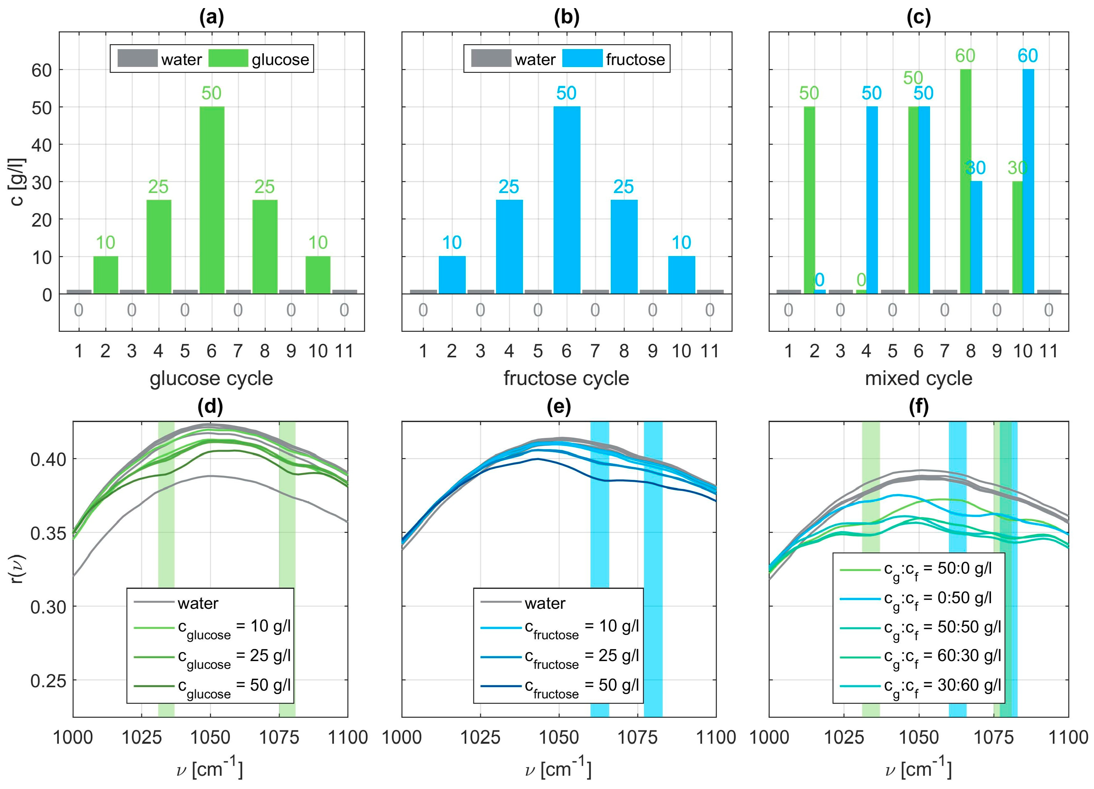 Sensors 19 03053 g003