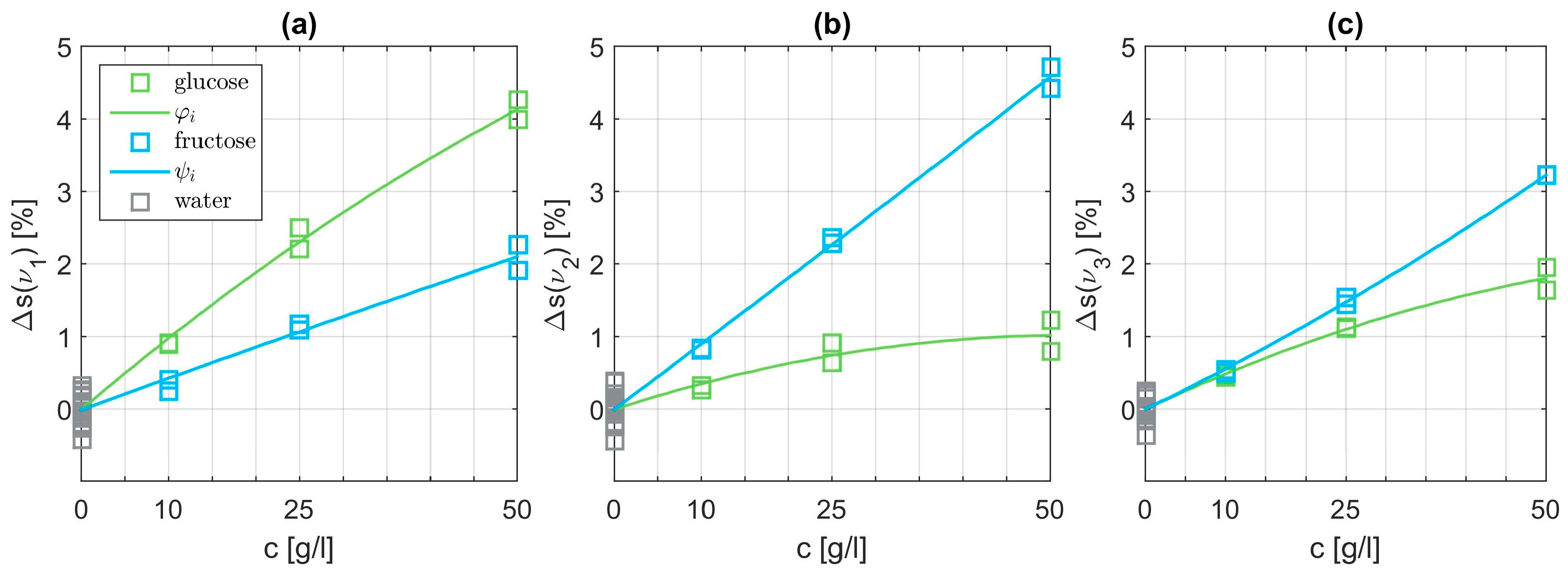 Sensors 19 03053 g007
