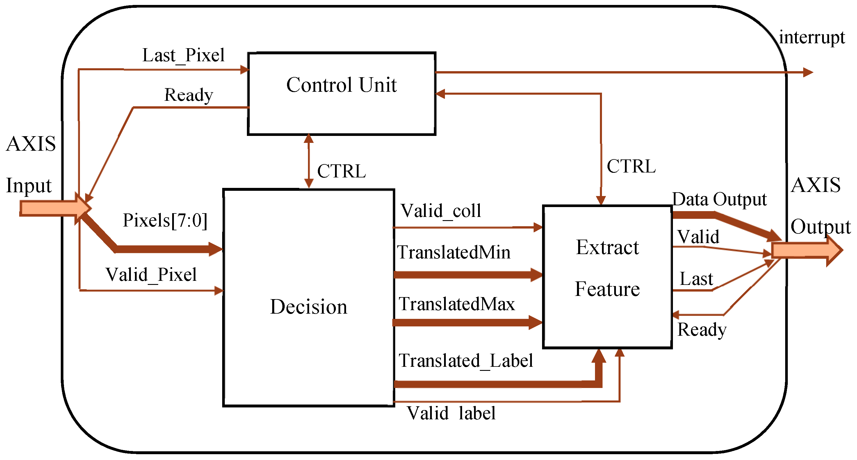 Sensors 19 03055 g009