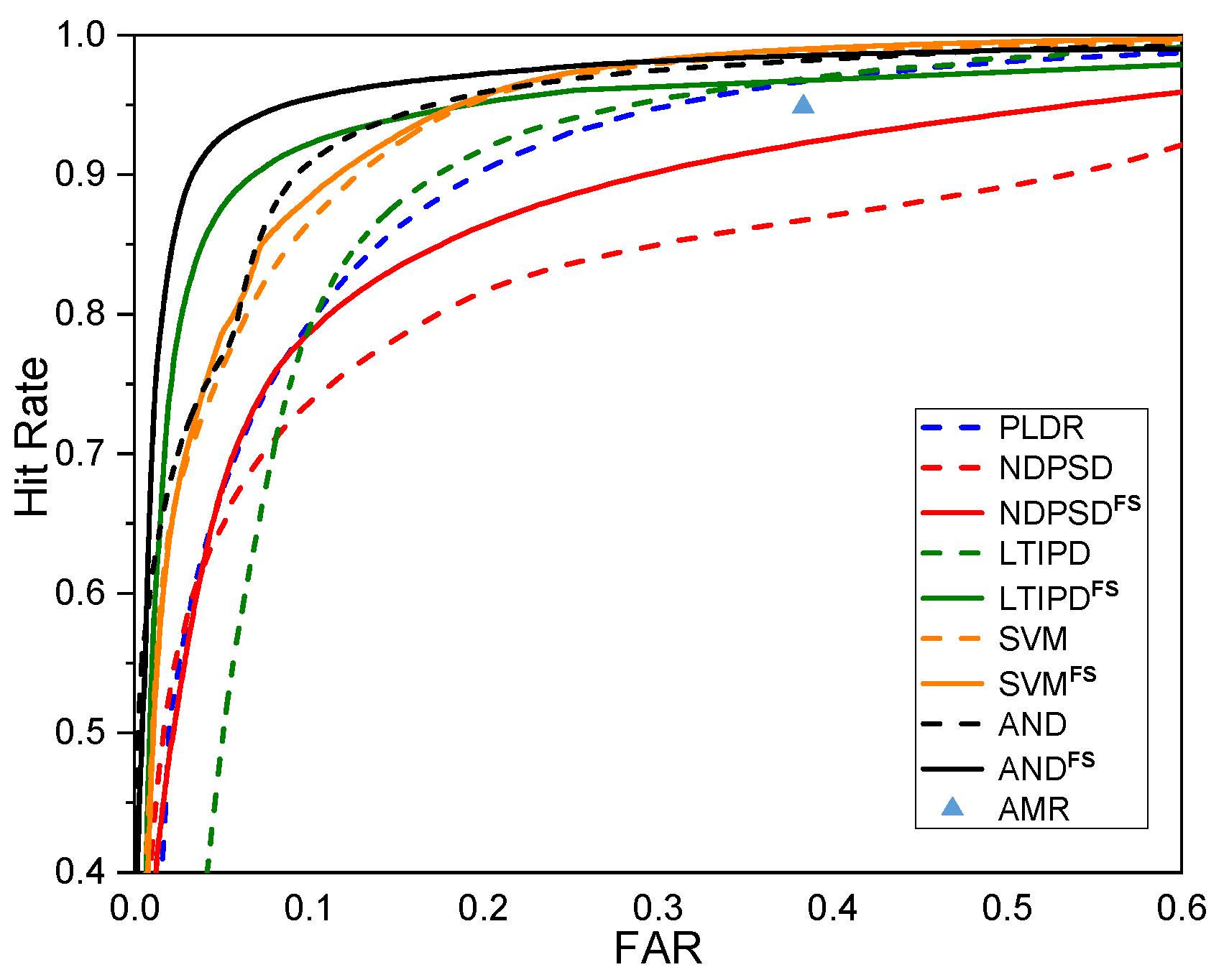 Sensors 19 03056 g002