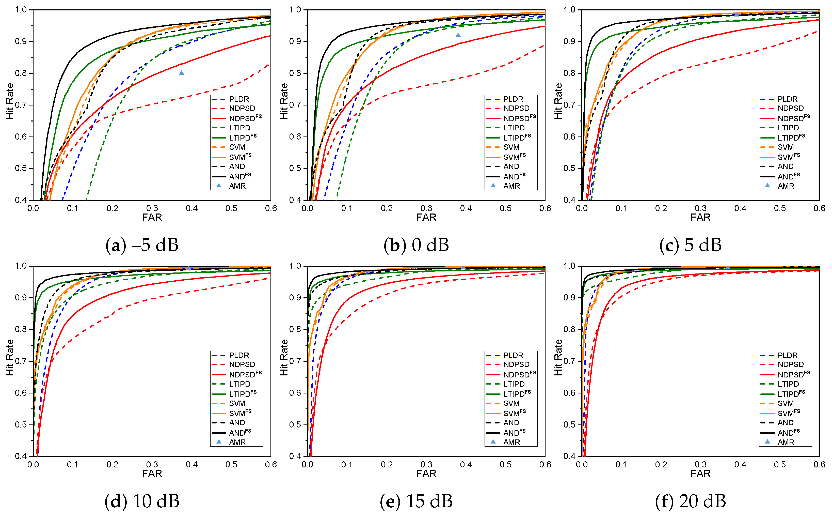 Sensors 19 03056 g003