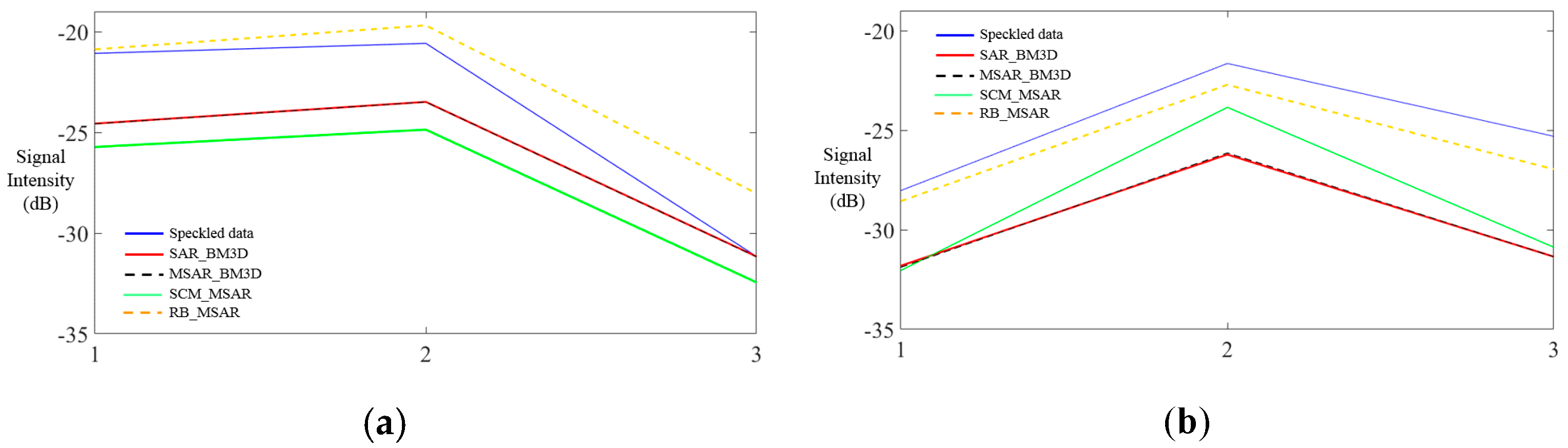 Sensors 19 03057 g006