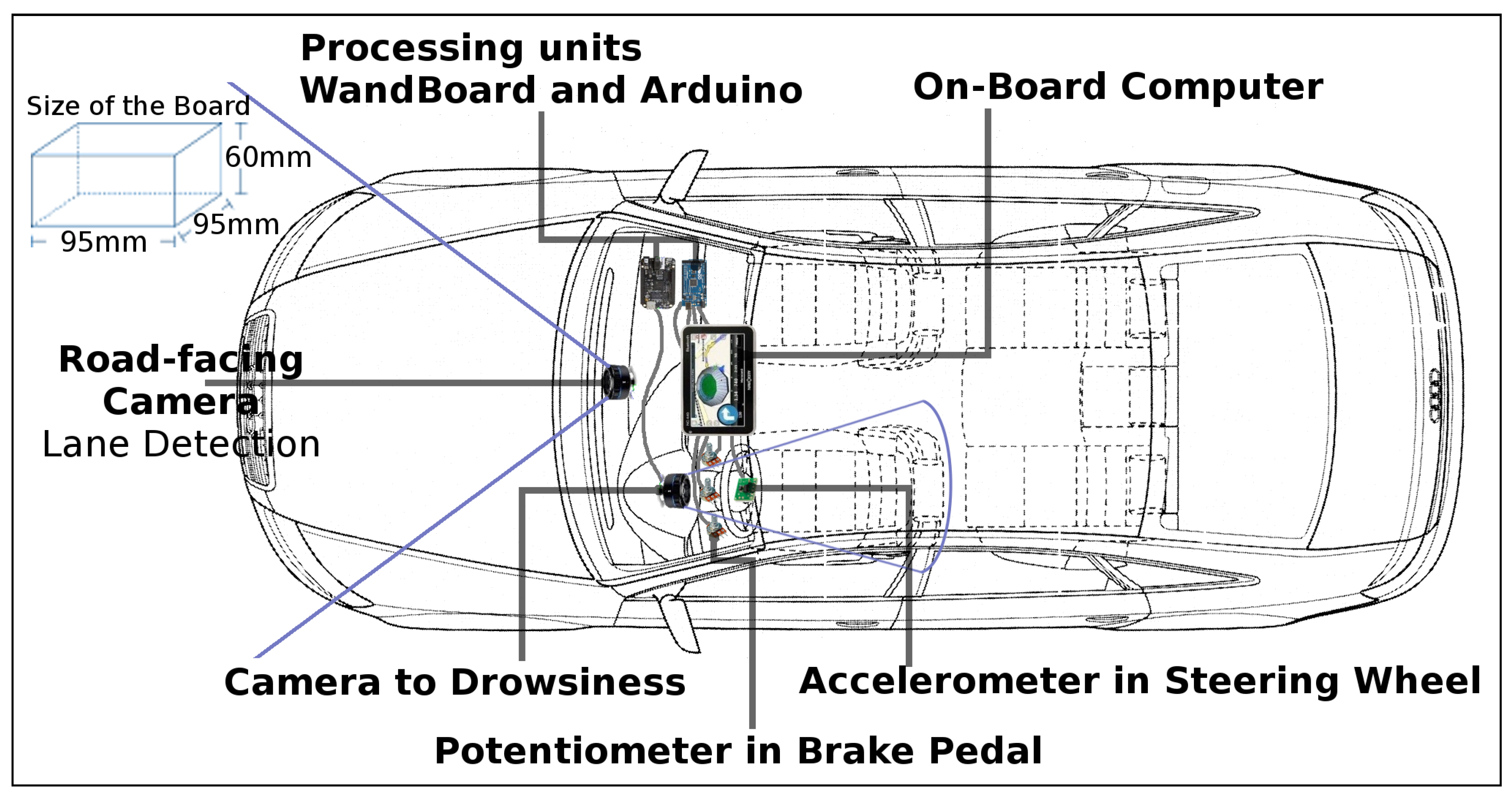 Guide For Detecting Drunk Drivers At Night Guide For Detecting Drunk Drivers At Night