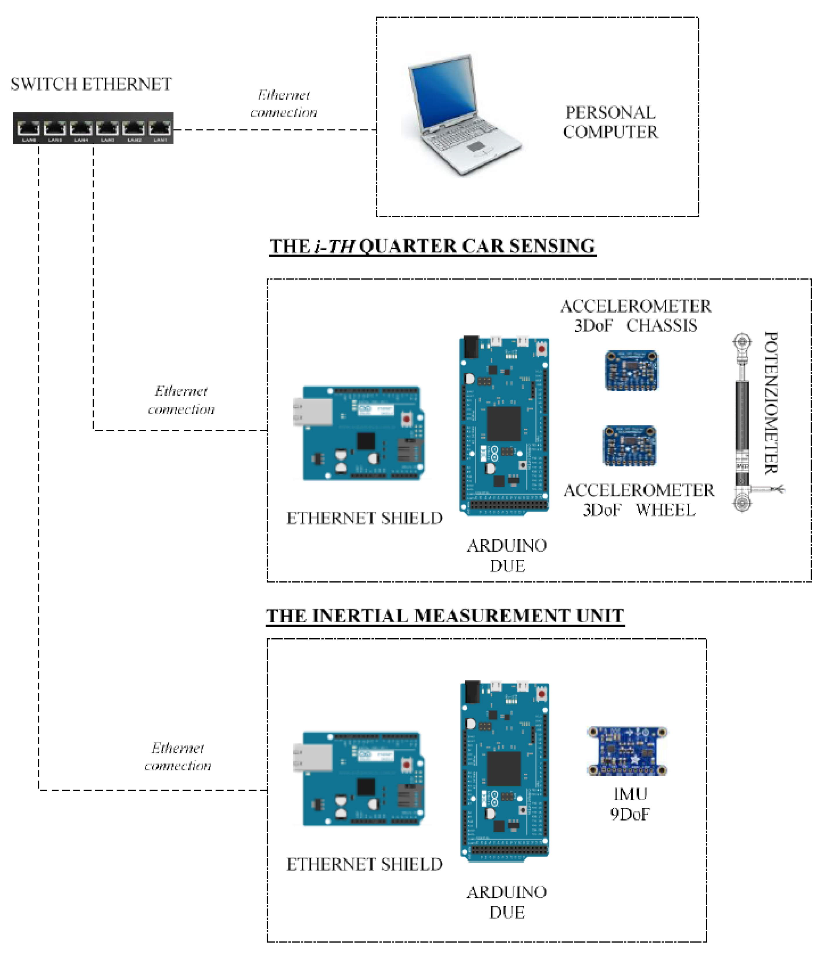 Sensors 19 03062 g005