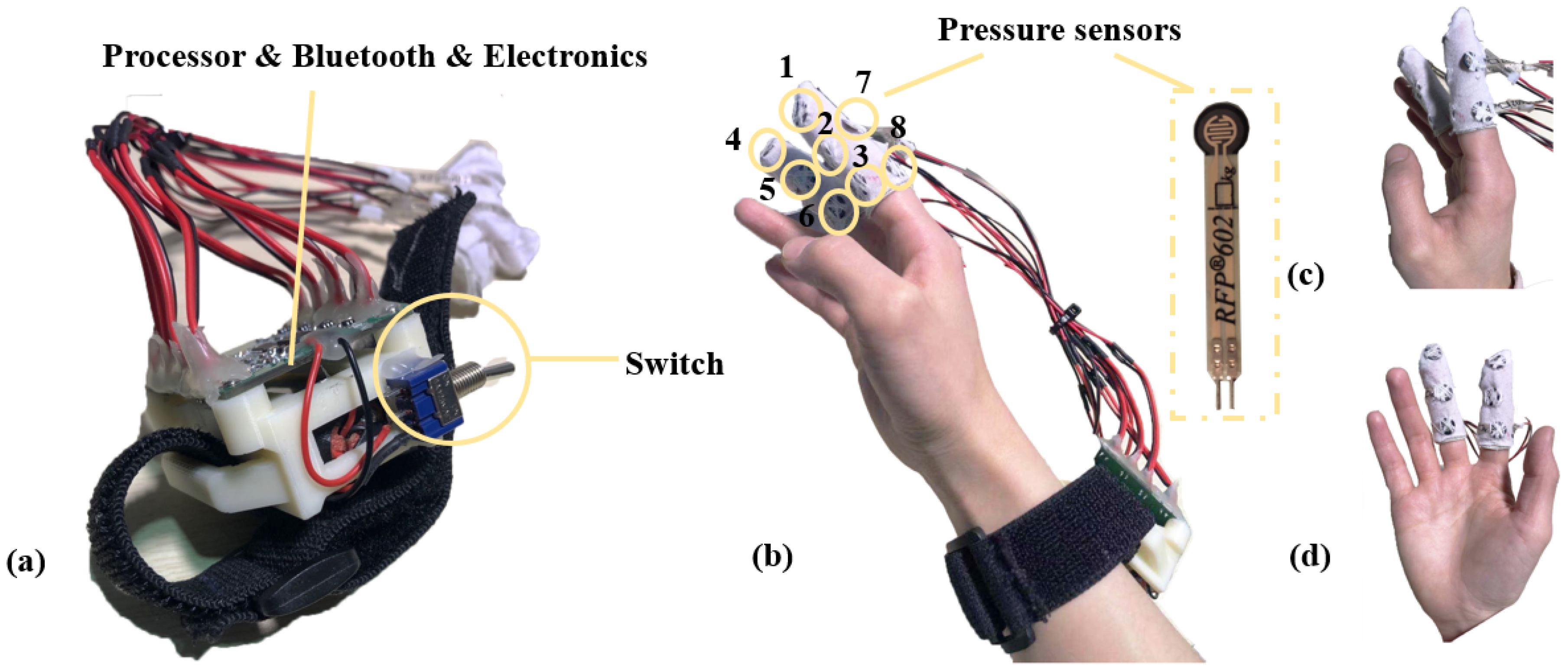 Sensors 19 03063 g001