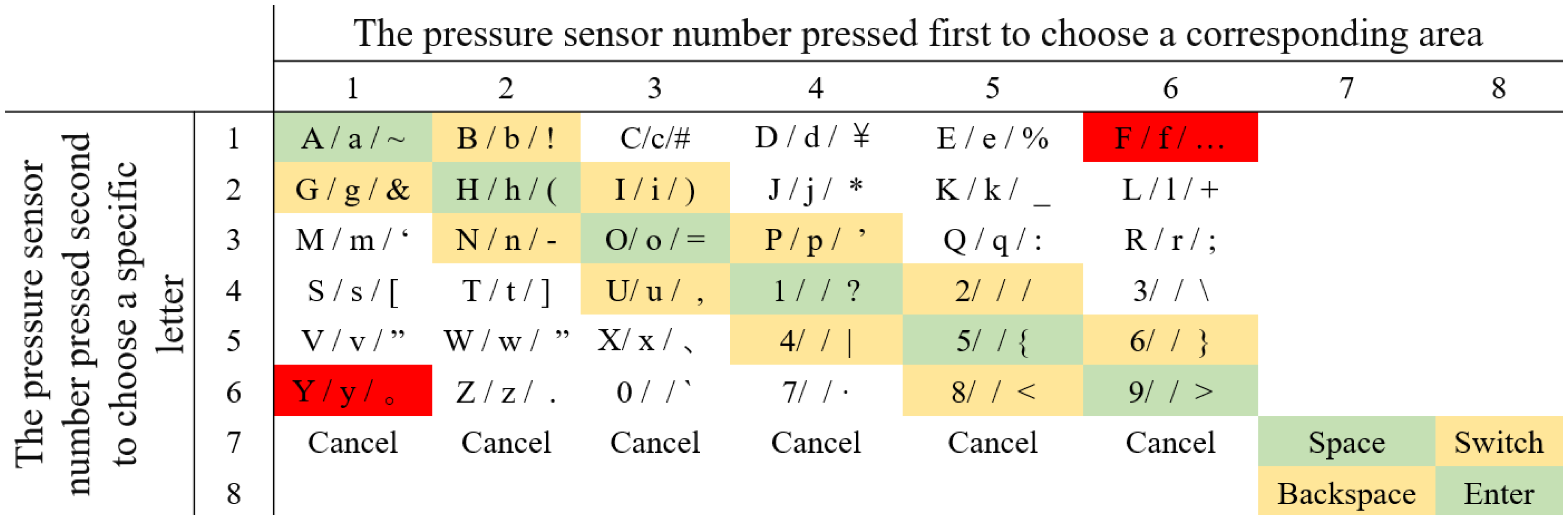 Sensors 19 03063 g005