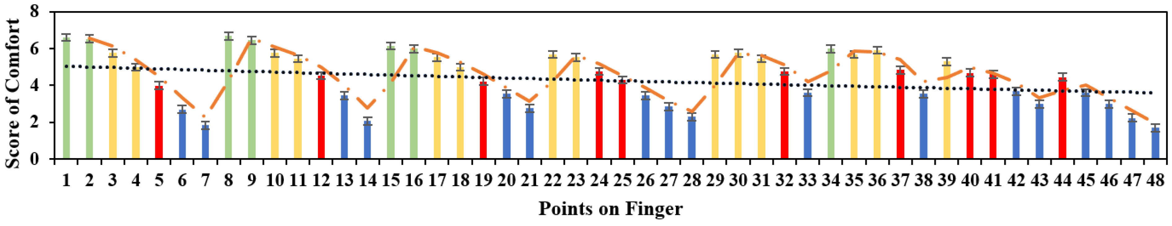Sensors 19 03063 g007