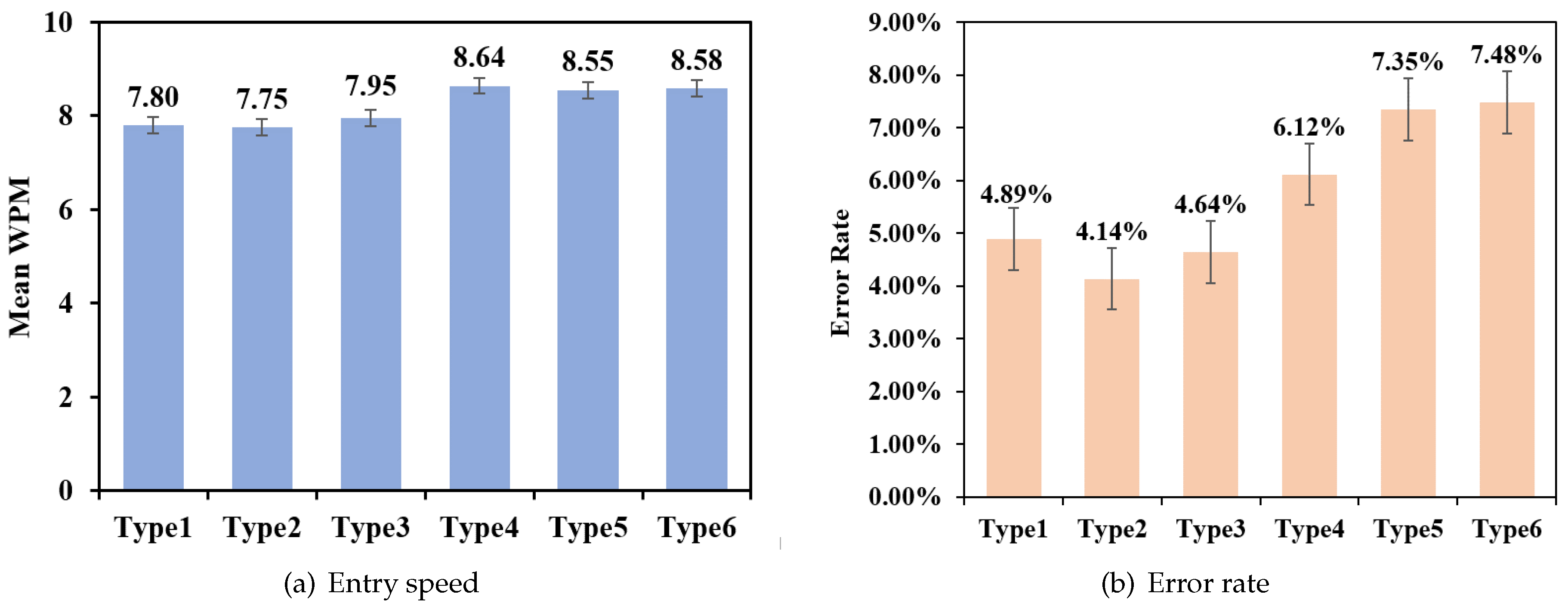 Sensors 19 03063 g011