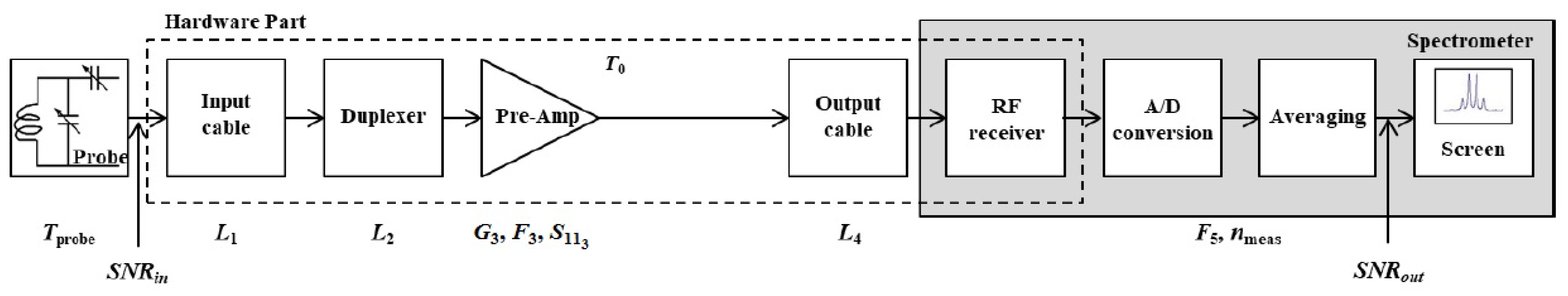 Sensors 19 03064 g003
