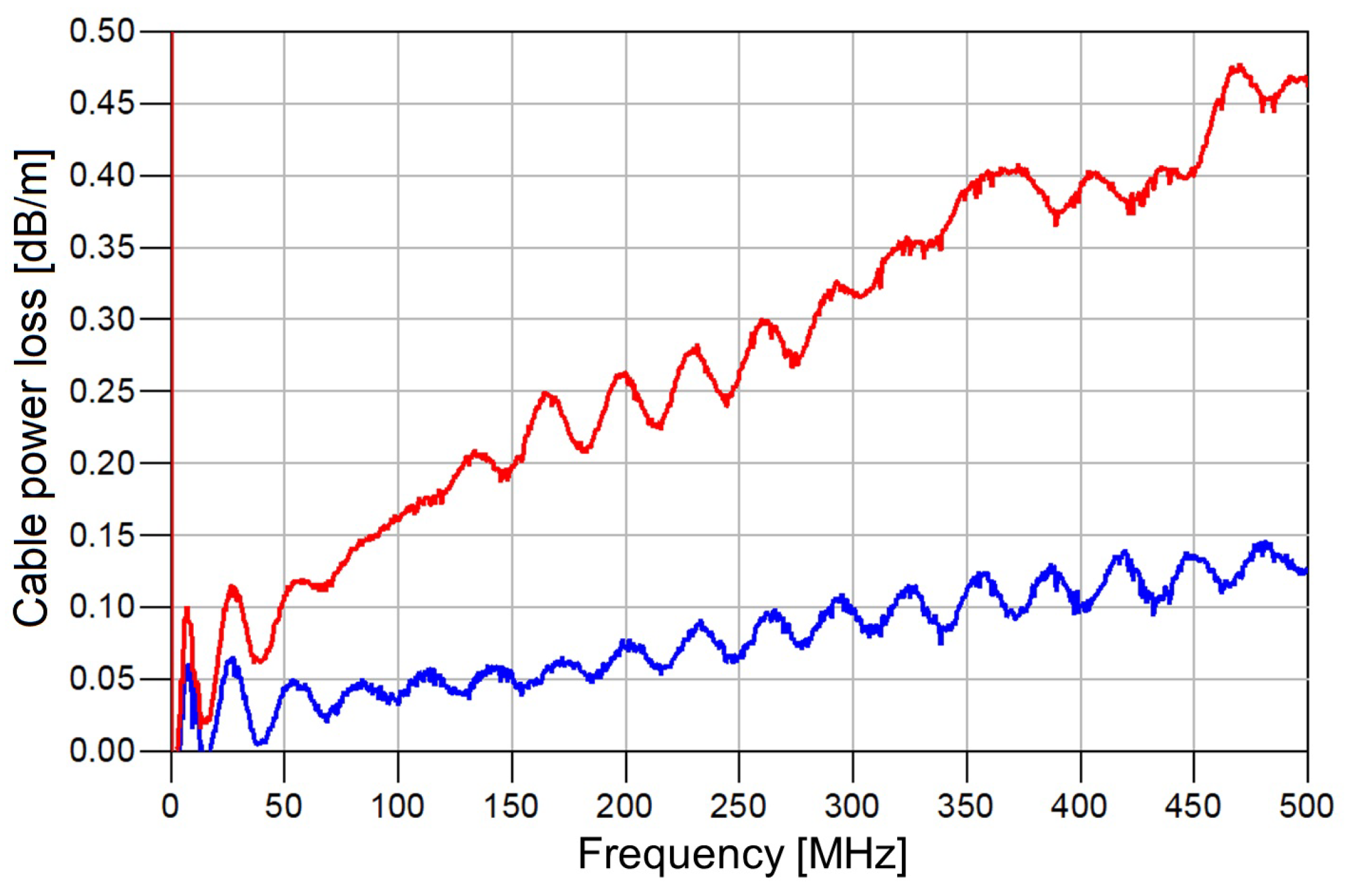Sensors 19 03064 g004