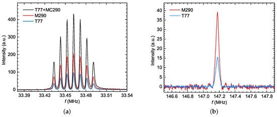 Sensitivity Enhancement of NMR Spectroscopy Receiving Chain Used