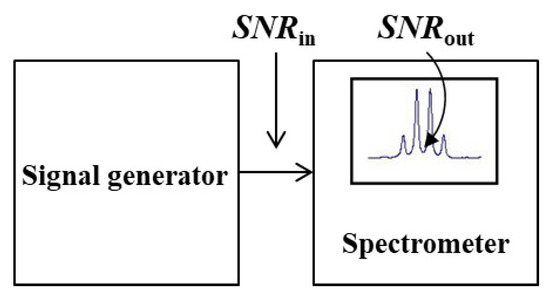 Sensitivity Enhancement of NMR Spectroscopy Receiving Chain Used