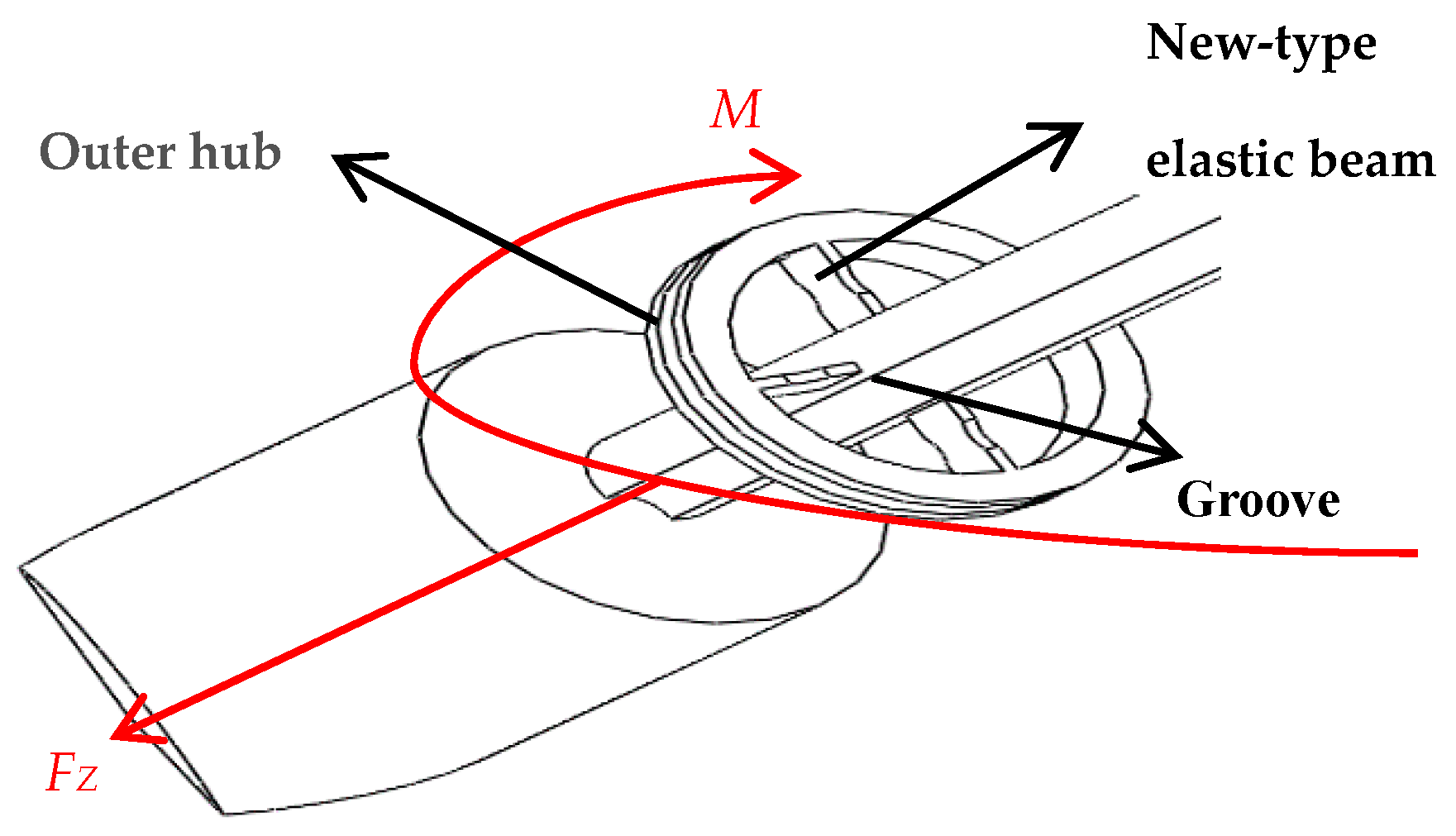 Sensors 19 03066 g003