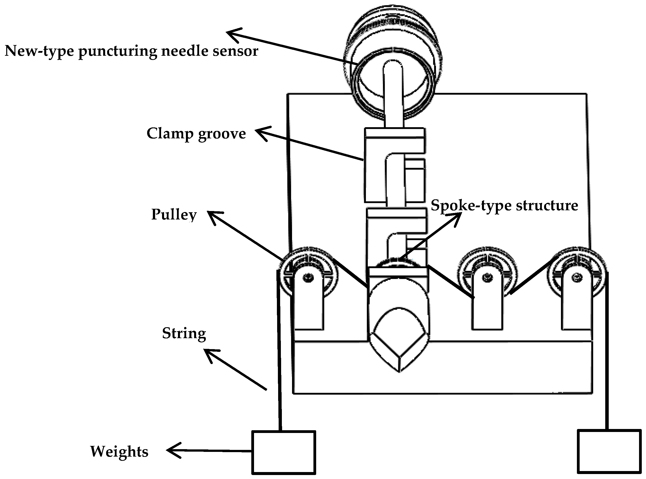 Sensors 19 03066 g010