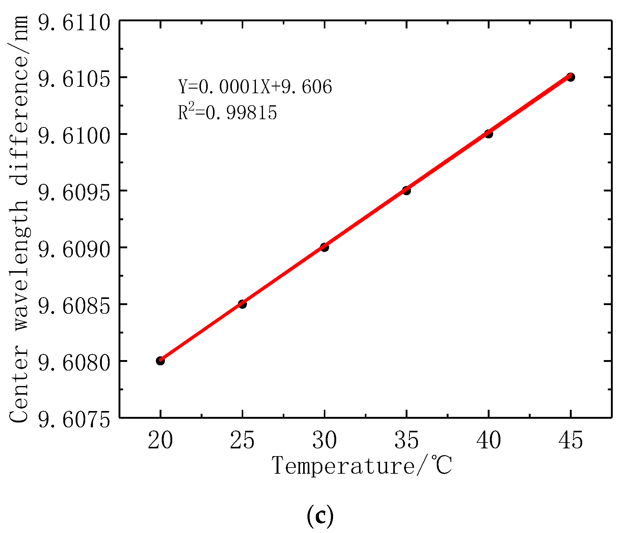 Sensors 19 03066 g015b