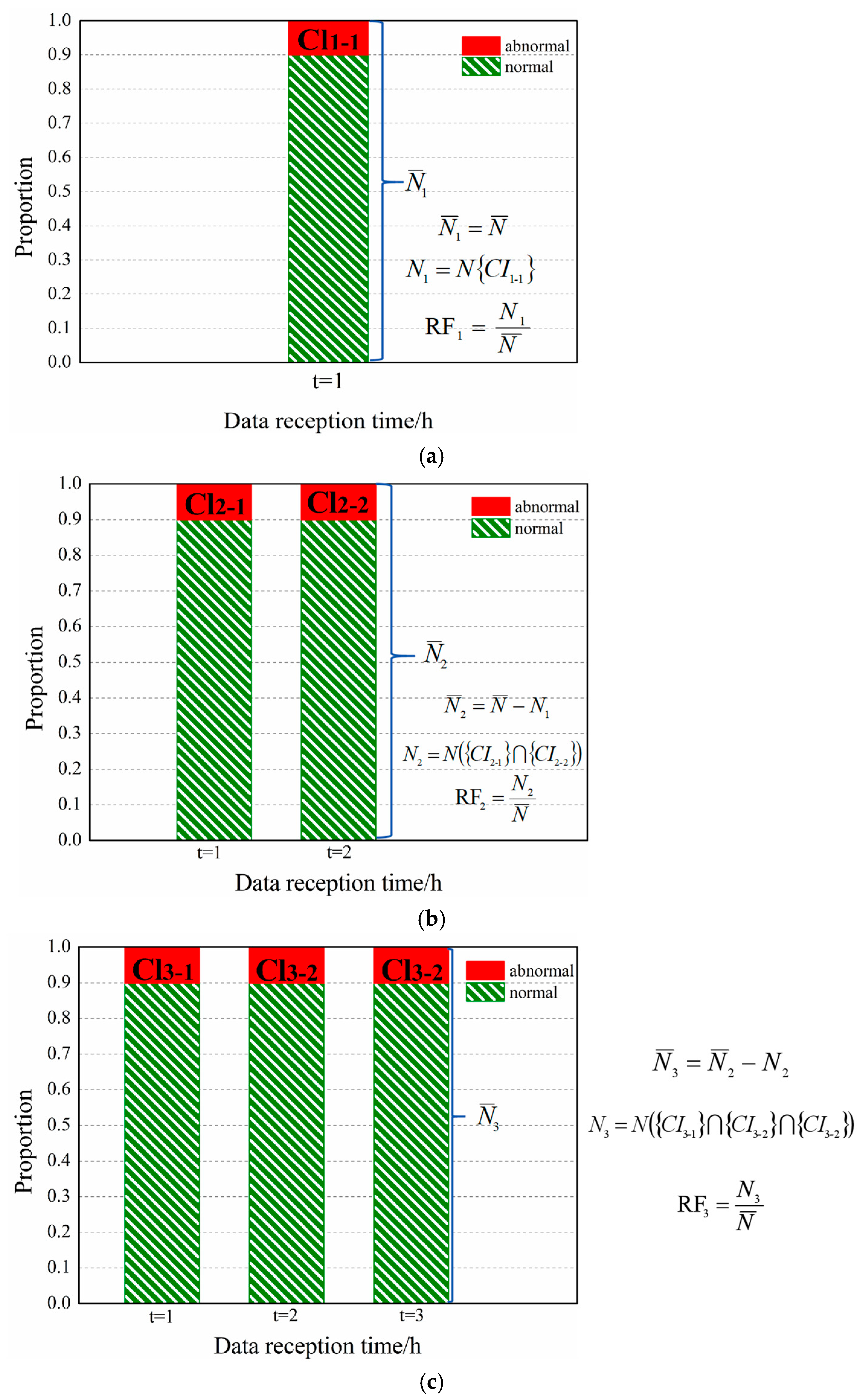 Sensors Free Full Text Time Series Based Leakage Detection Using Multiple Pressure Sensors In Water Distribution Systems Html