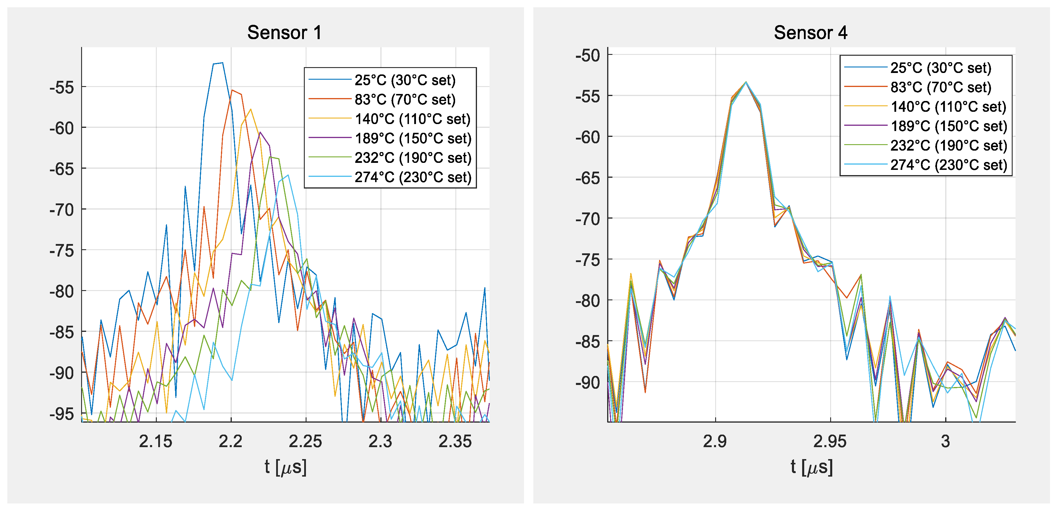 Sensors 19 03077 g006