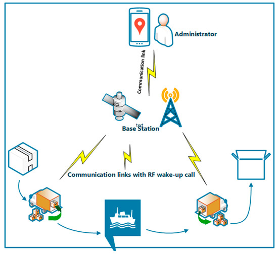Advances and Opportunities in Passive Wake-Up Radios with