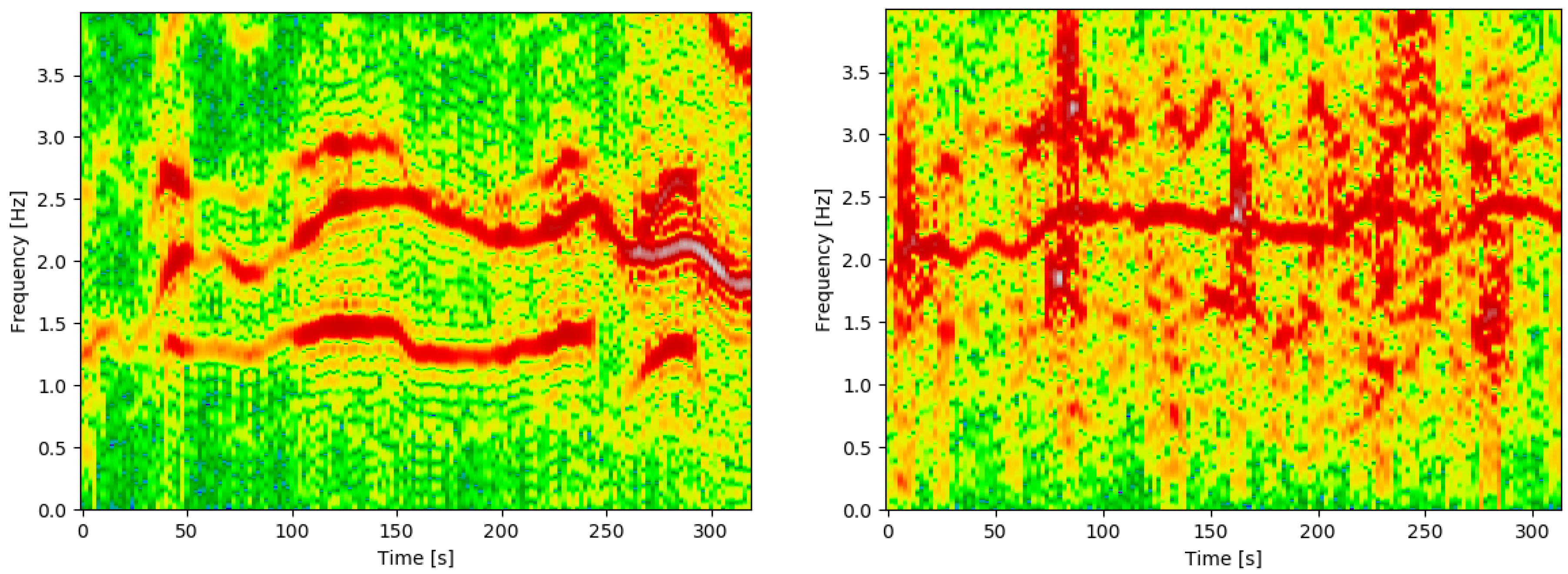 Sensors Free Full Text Deep Ppg Large Scale Heart Rate Estimation With Convolutional Neural Networks Sensors Free Full Text Deep Ppg Large Scale Heart Rate Estimation With Convolutional Neural Networks