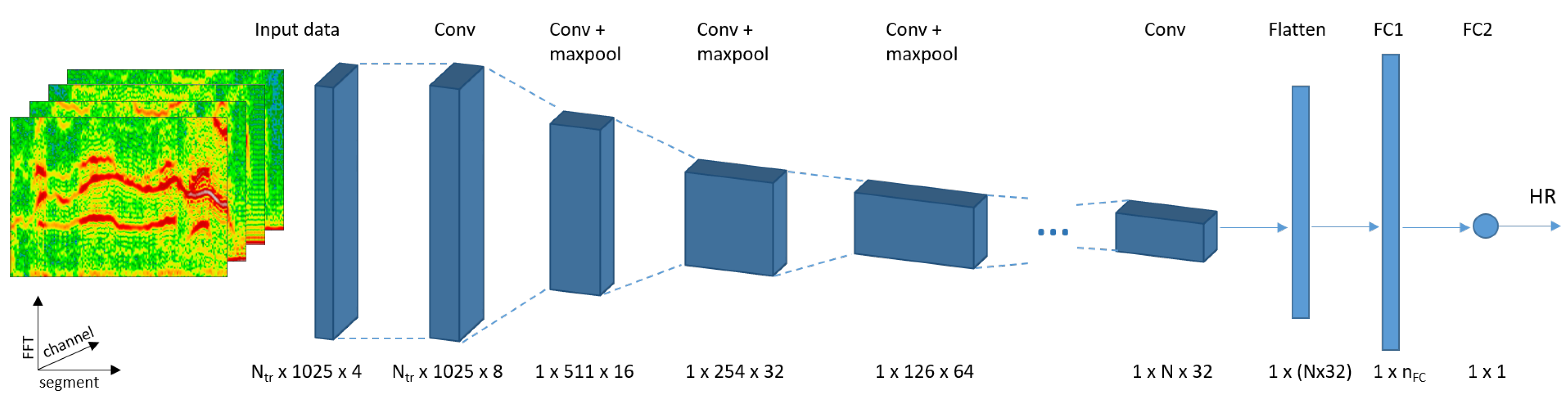 Sensors 19 03079 g005 550